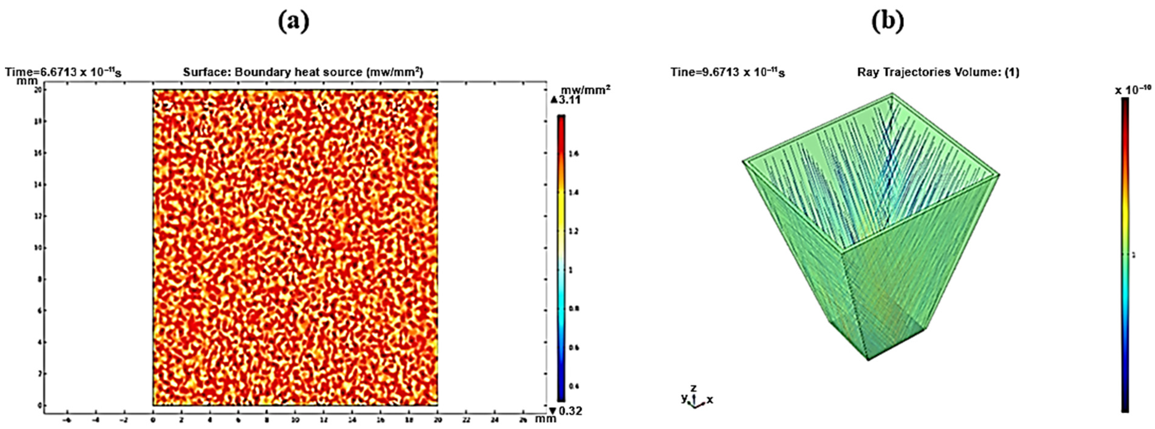 Sustainability 17 02537 g013