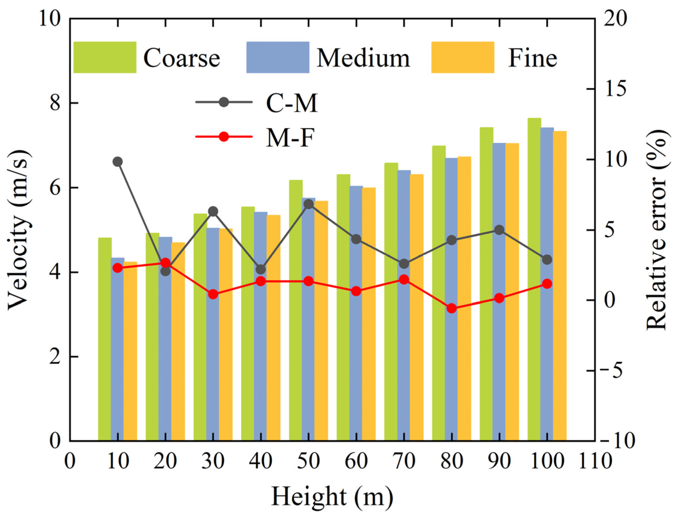 Sustainability 17 02540 g003