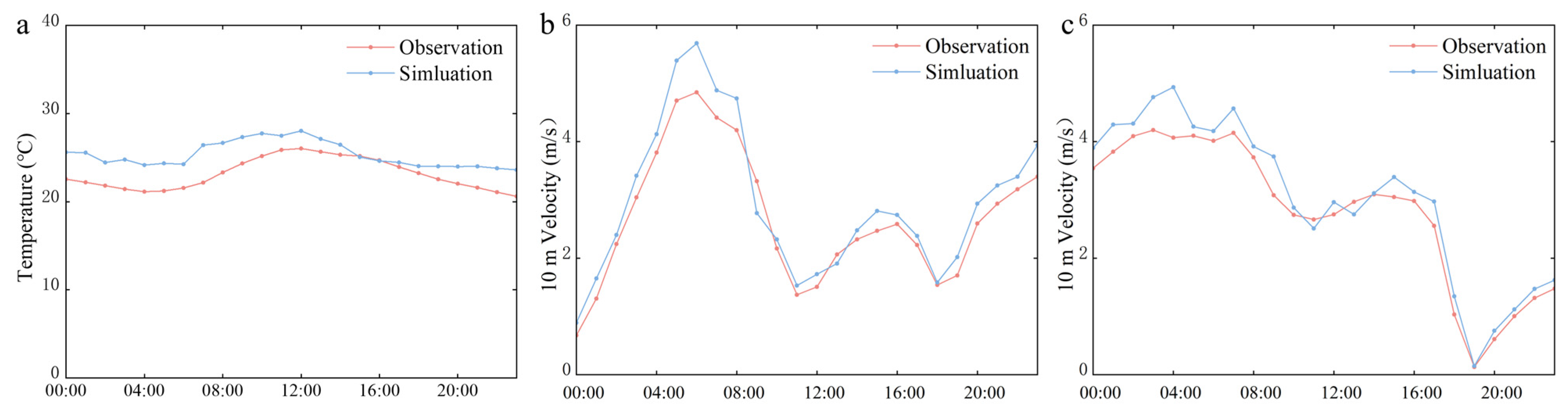 Sustainability 17 02540 g004