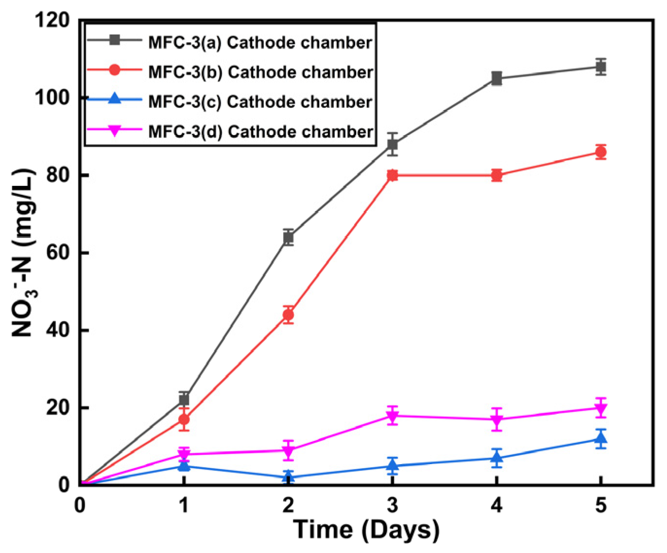 Sustainability 17 02543 g005
