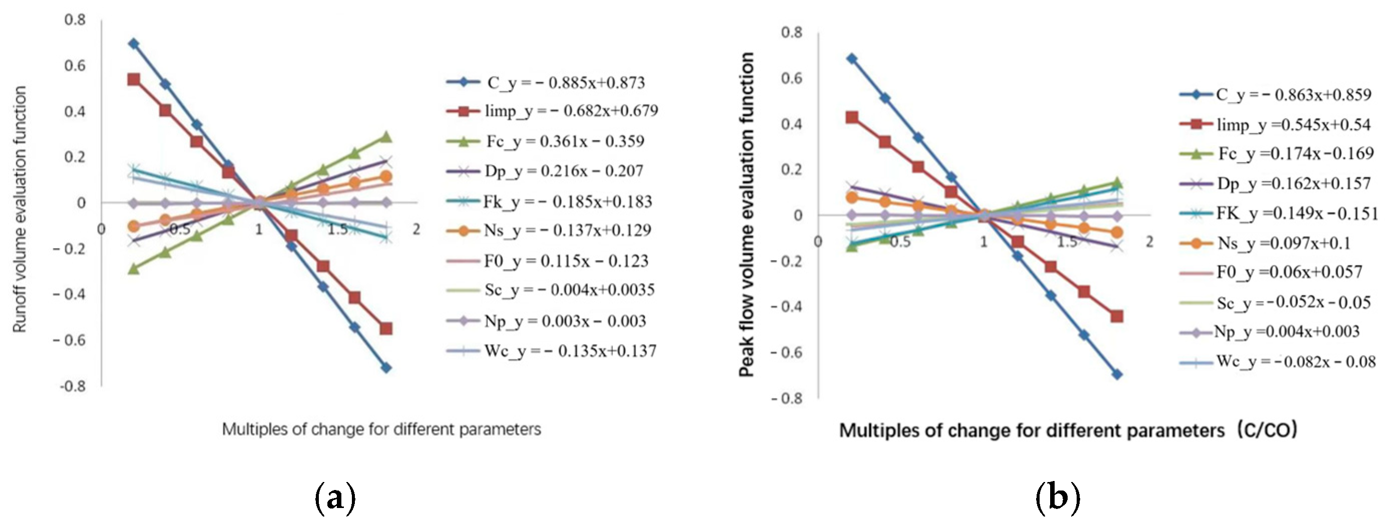 Sustainability 17 02544 g002