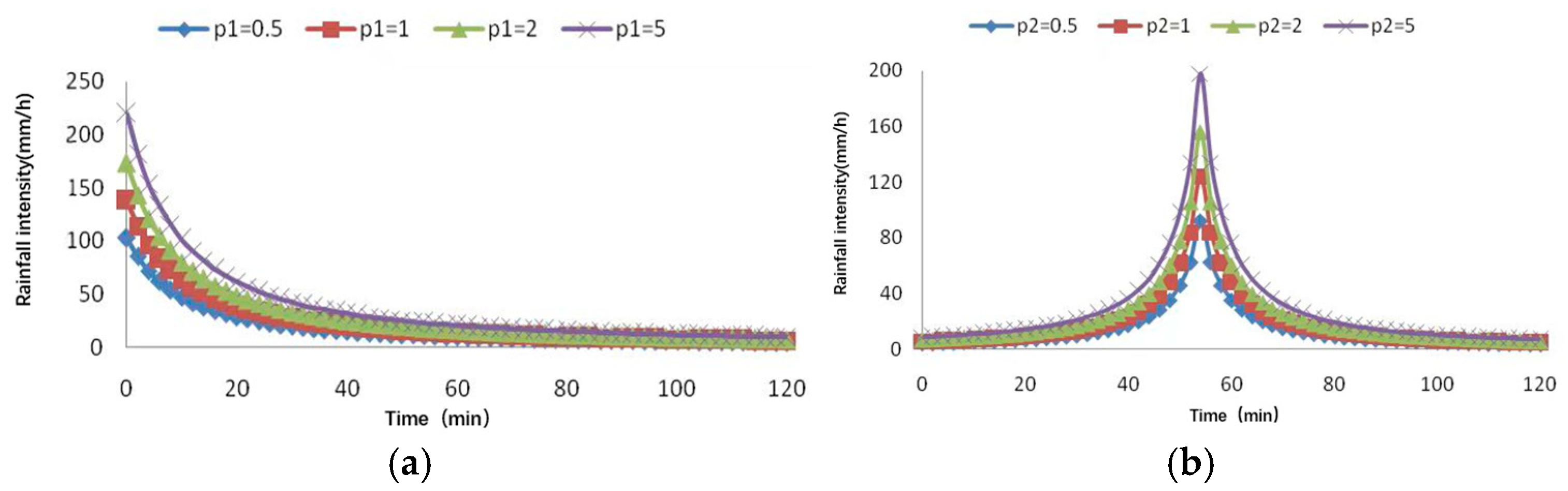 Sustainability 17 02544 g003