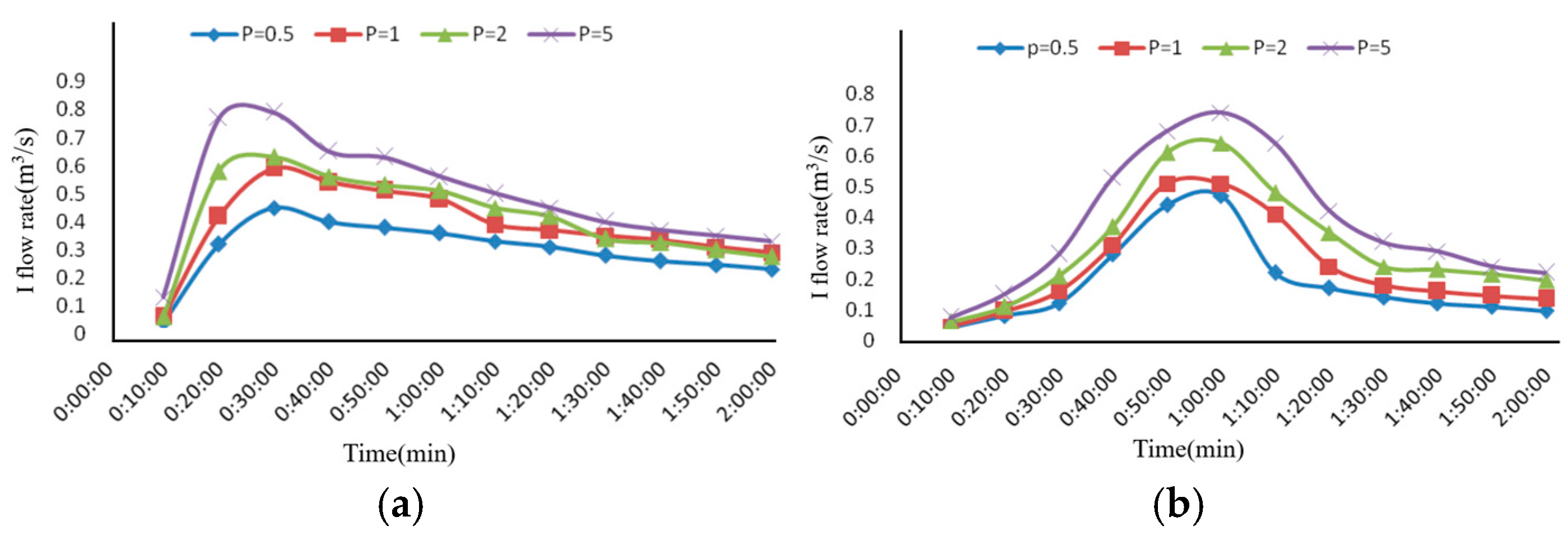 Sustainability 17 02544 g004
