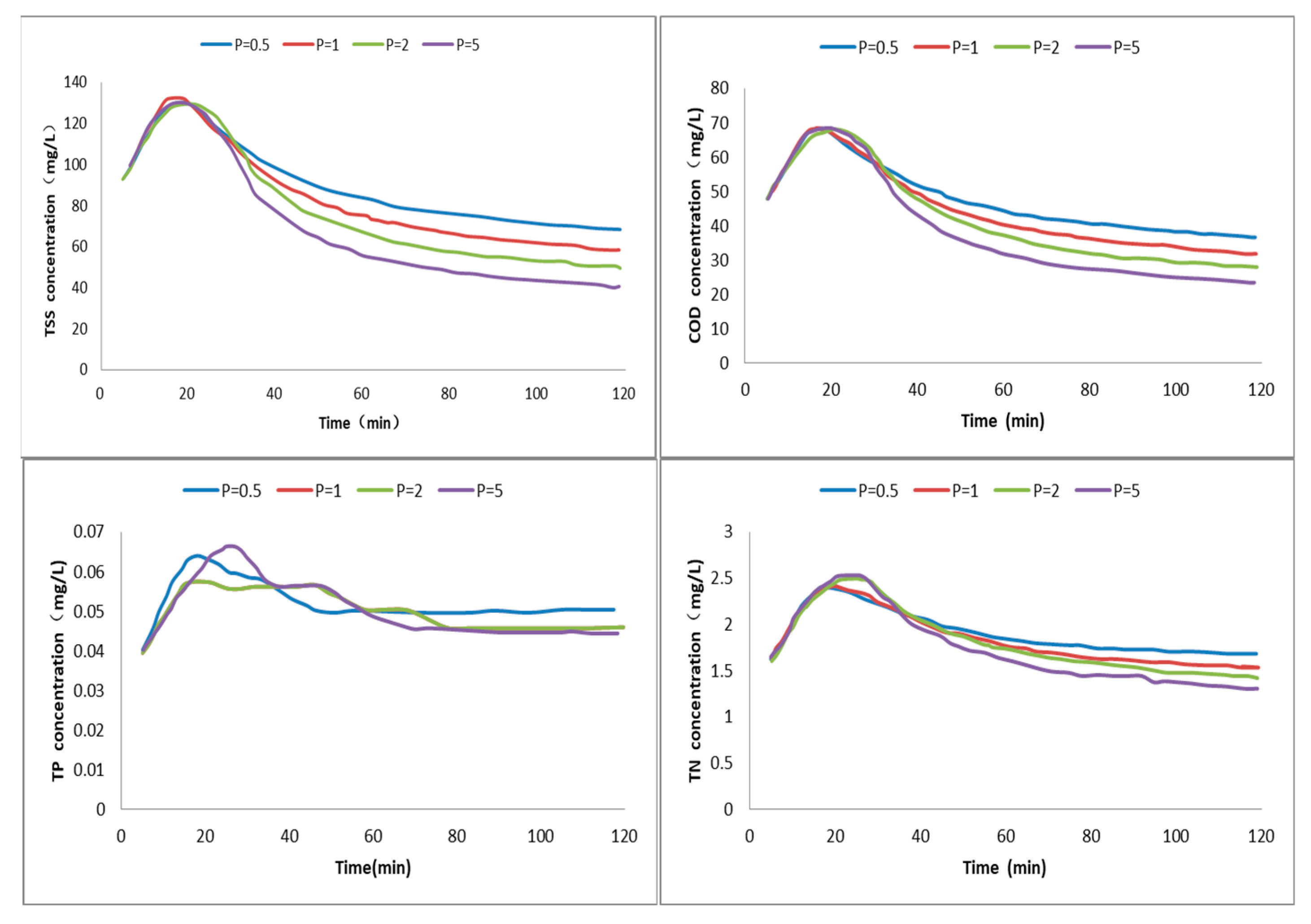 Sustainability 17 02544 g005