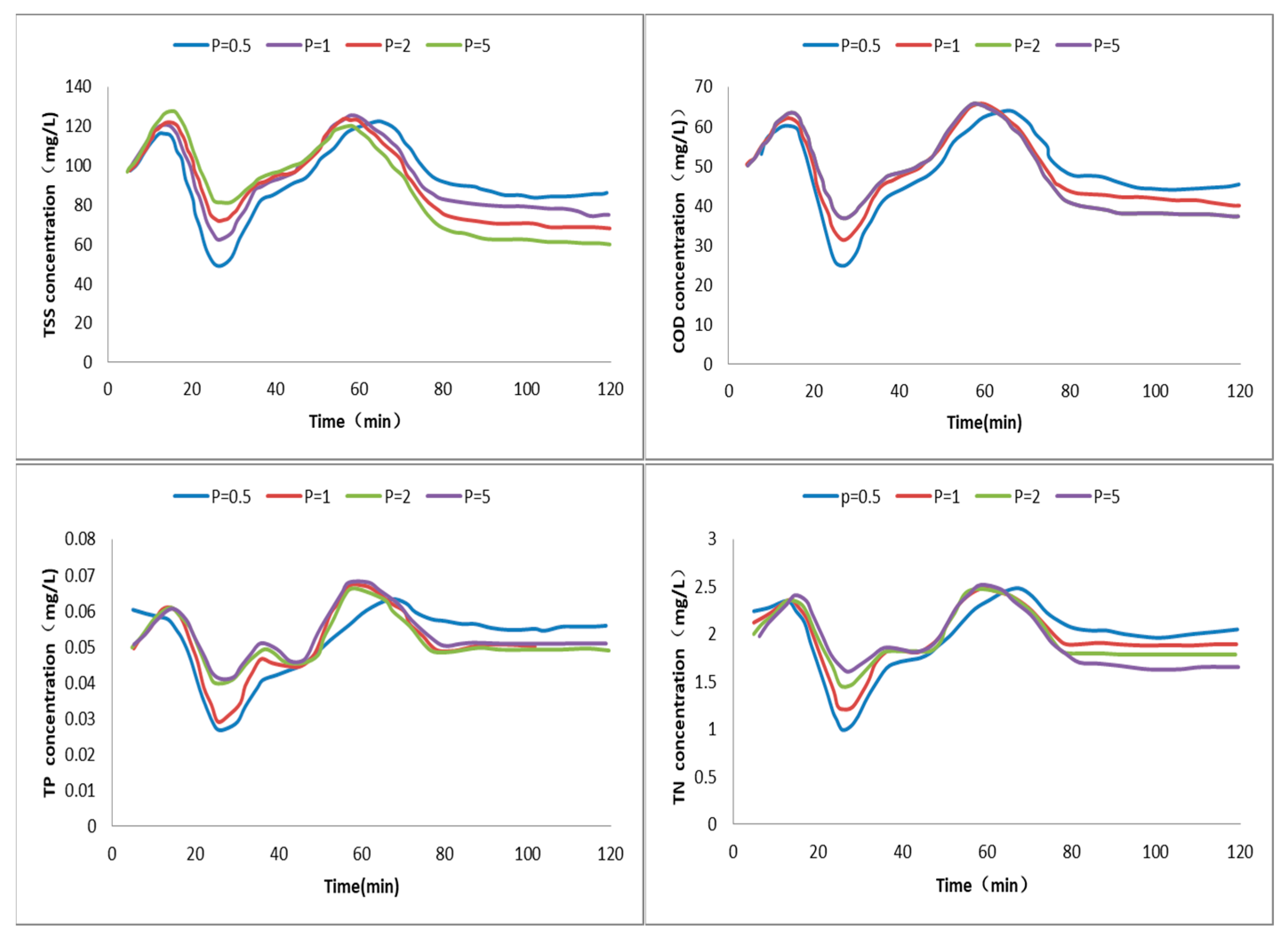 Sustainability 17 02544 g006