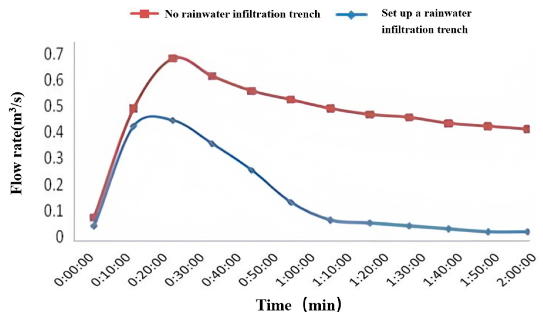 Sustainability 17 02544 g008