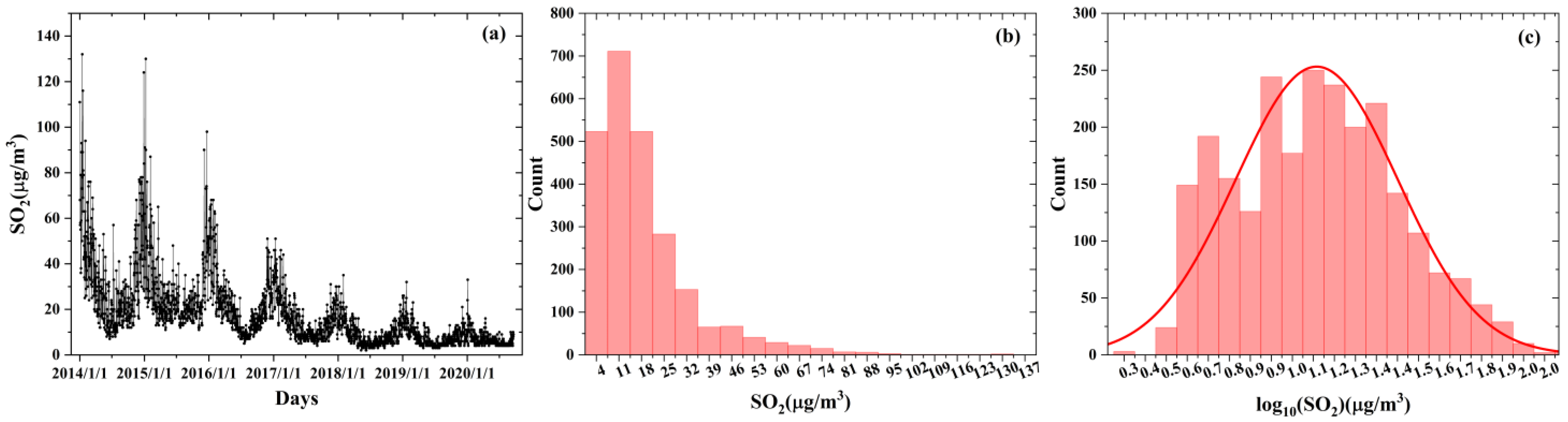 Sustainability 17 02546 g002