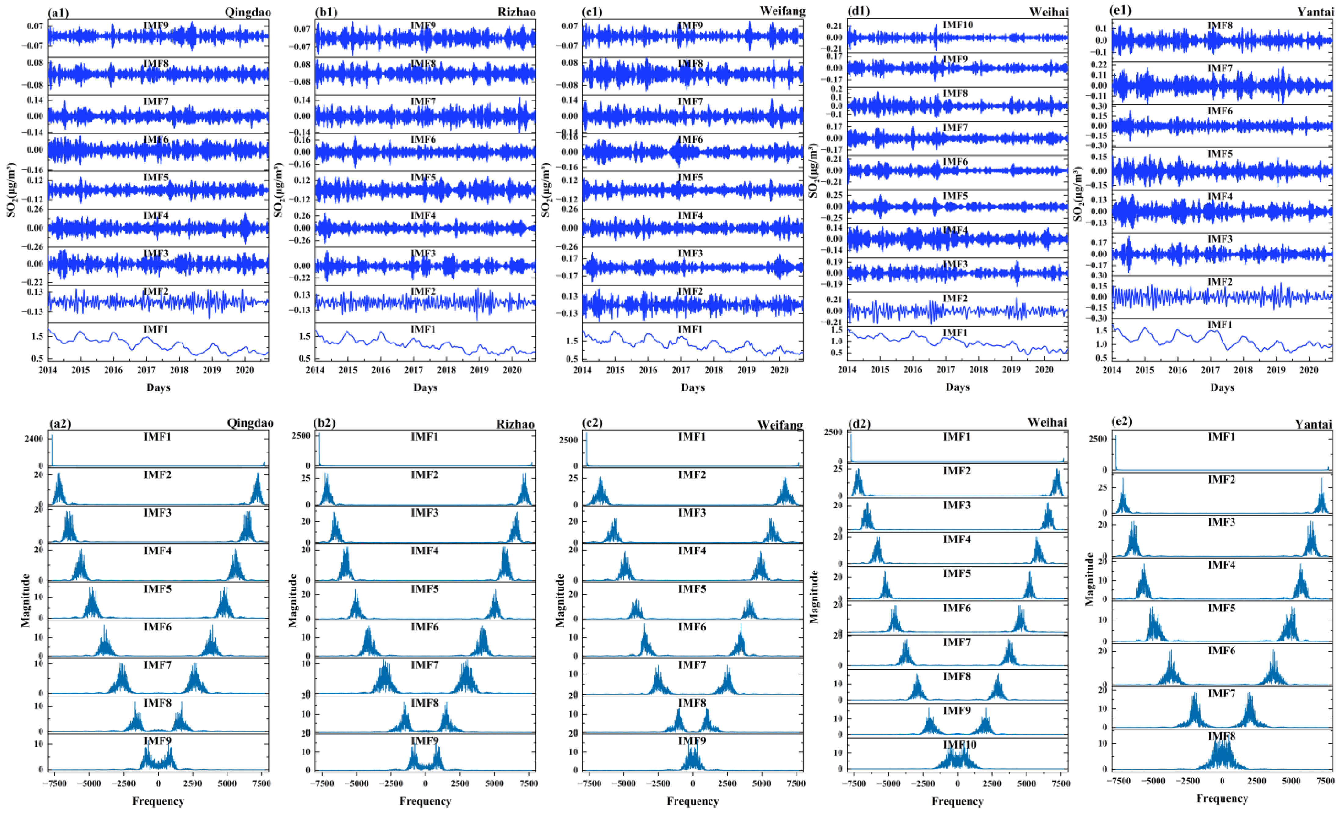 Sustainability 17 02546 g005