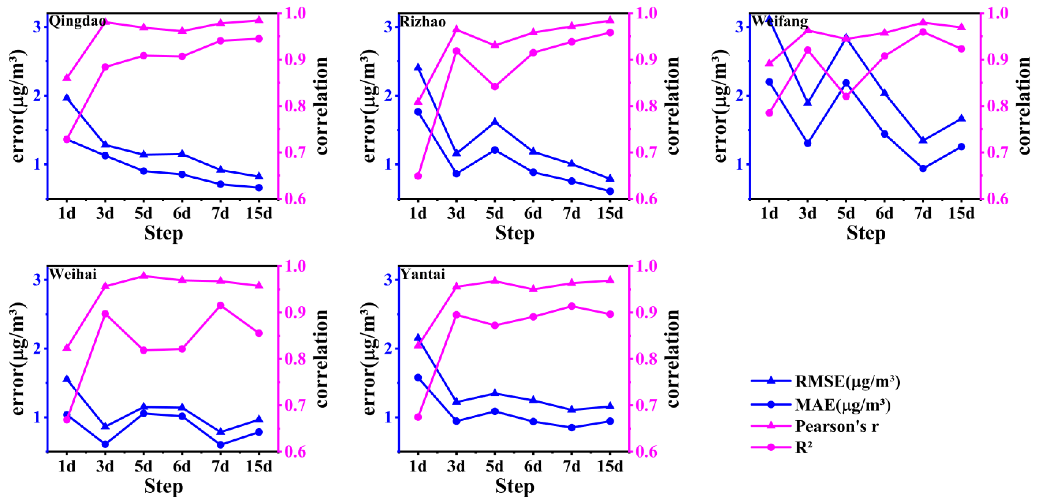 Sustainability 17 02546 g006