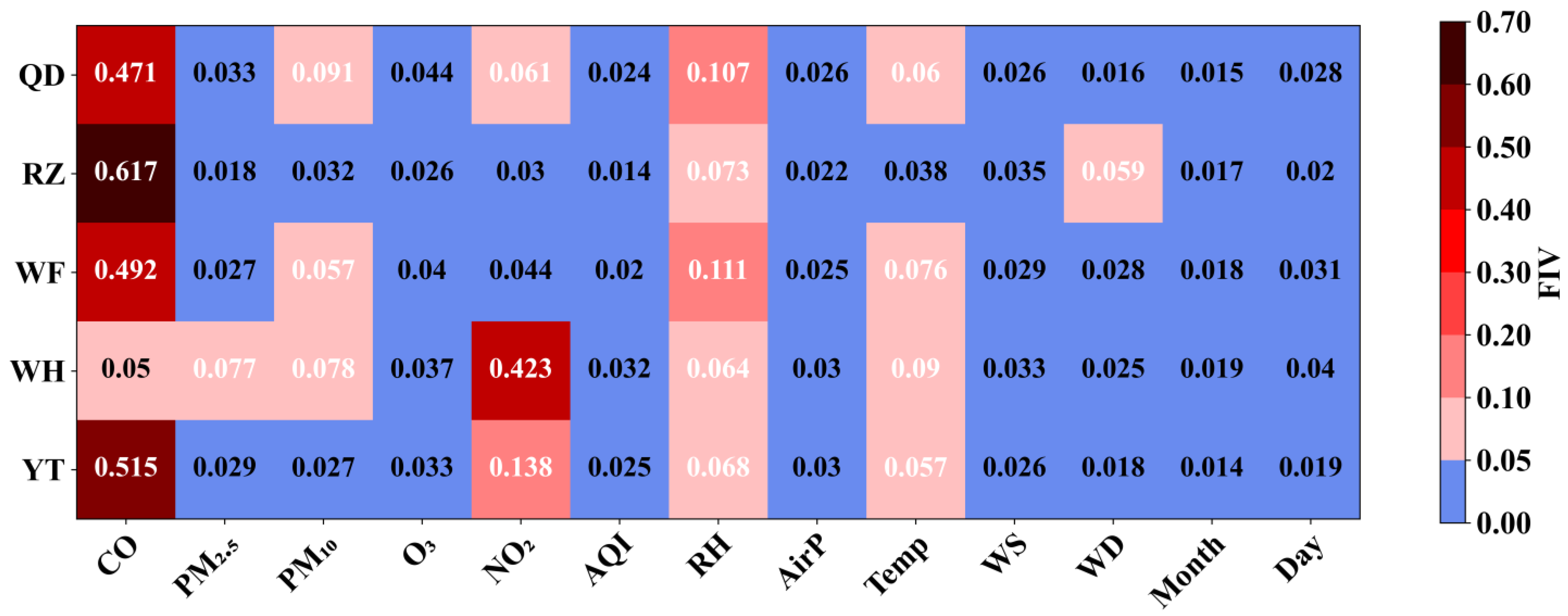 Sustainability 17 02546 g007