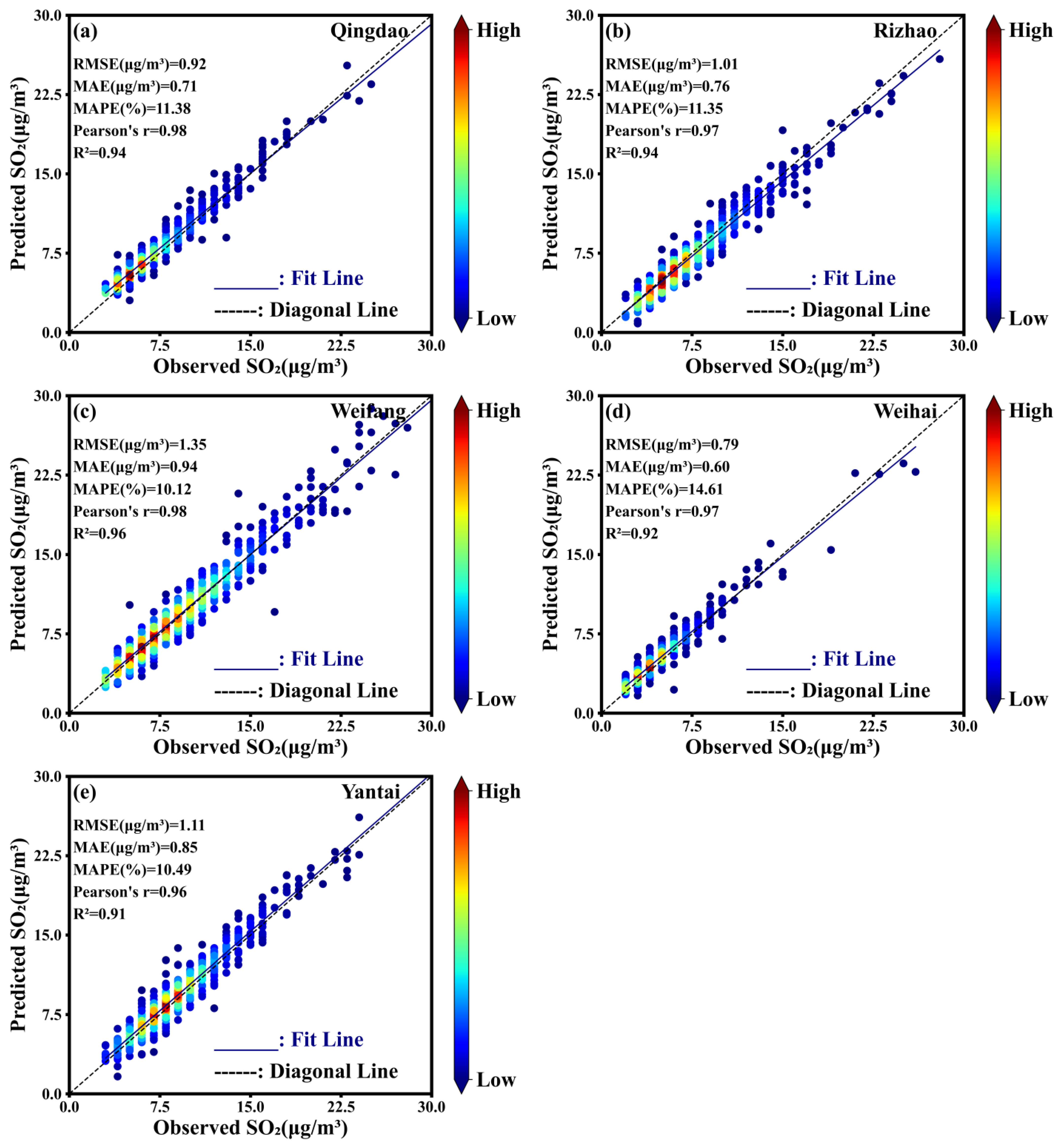 Sustainability 17 02546 g009