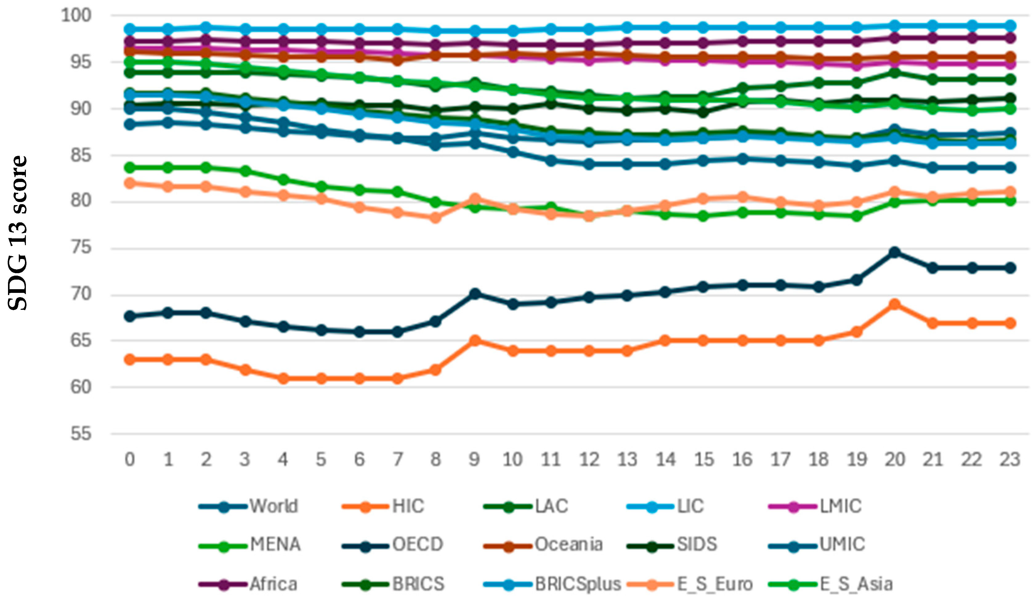 Sustainability 17 02547 g003