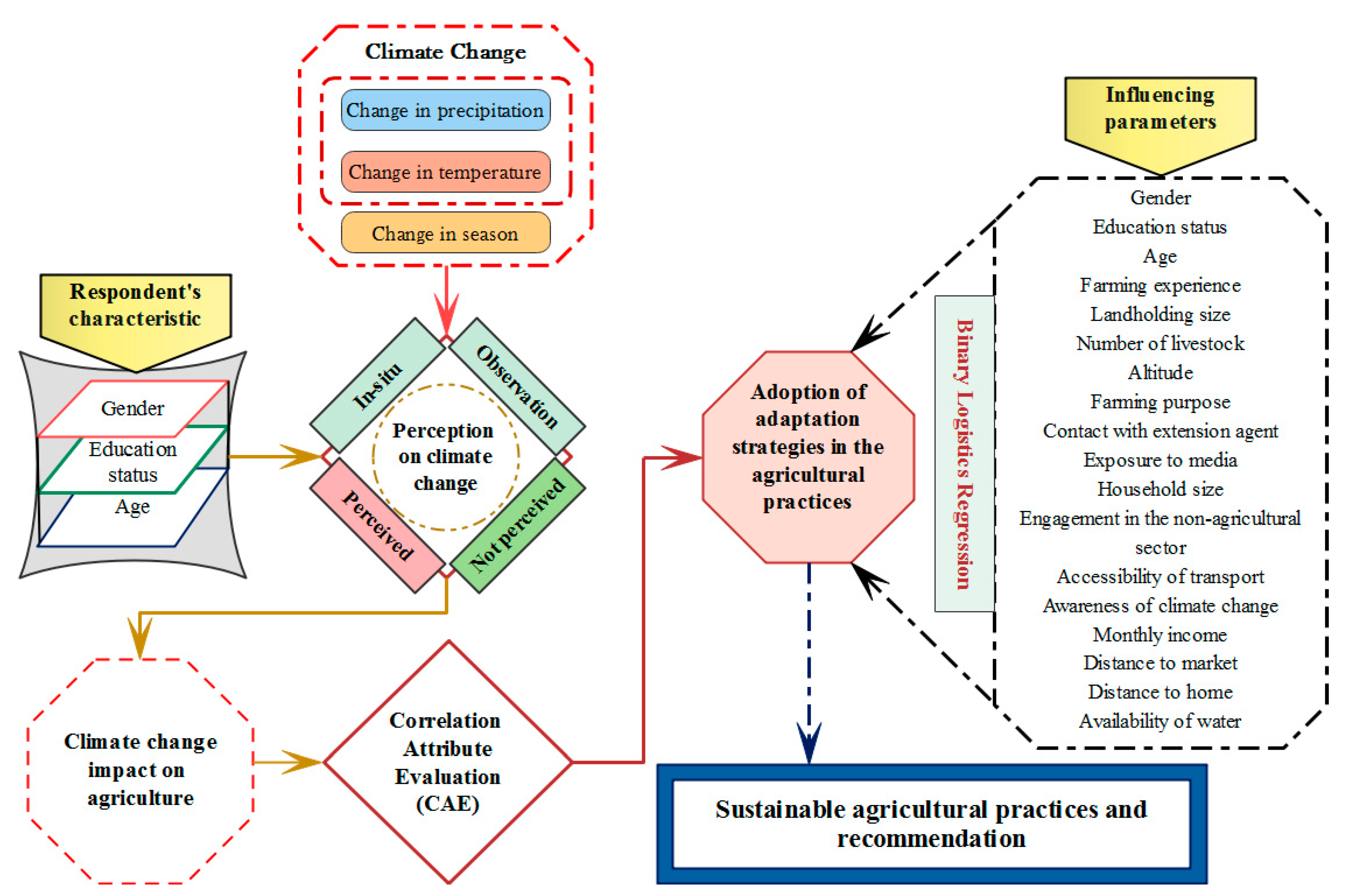 Sustainability 17 02548 g002