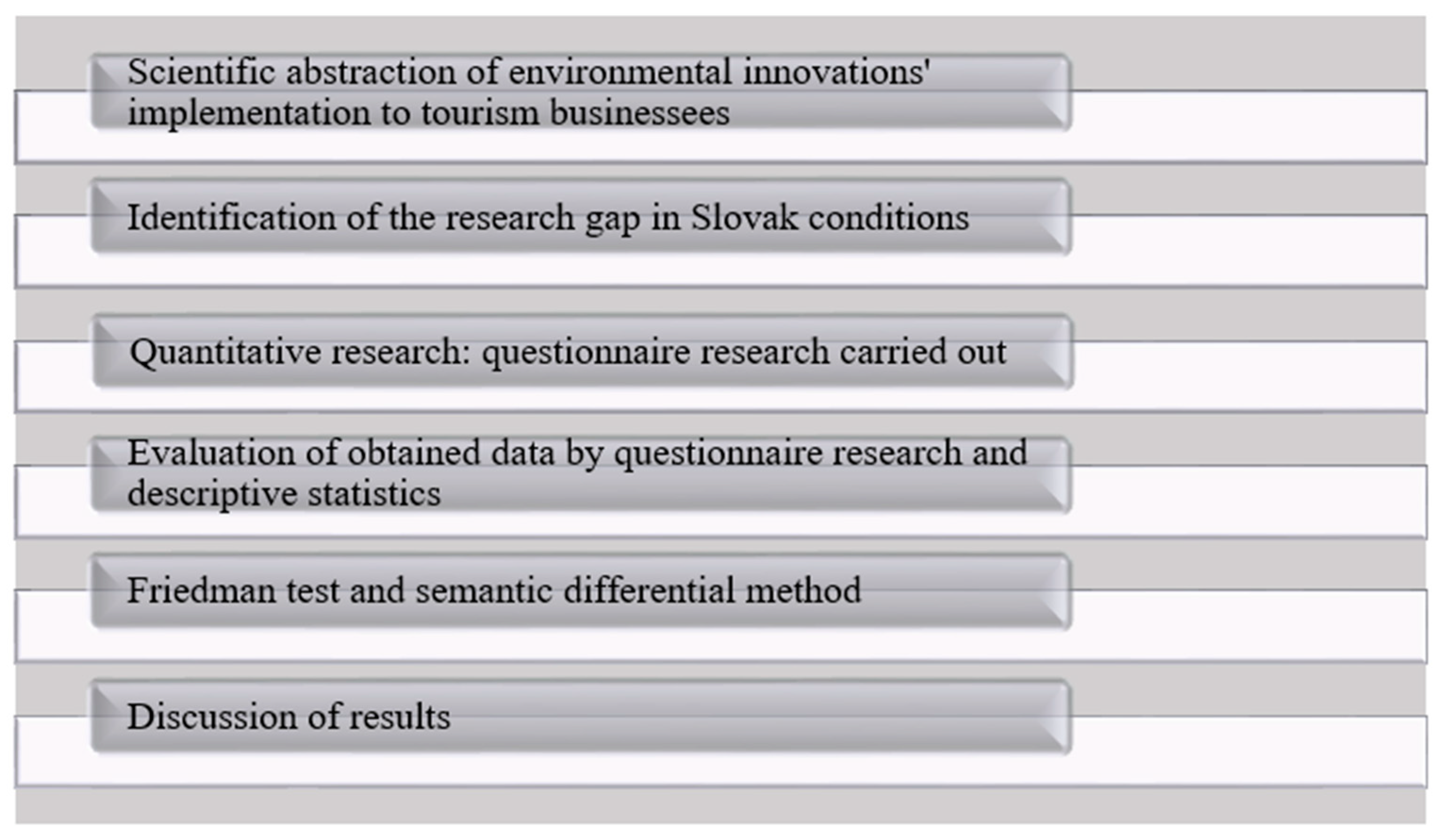 Sustainability 17 02549 g001