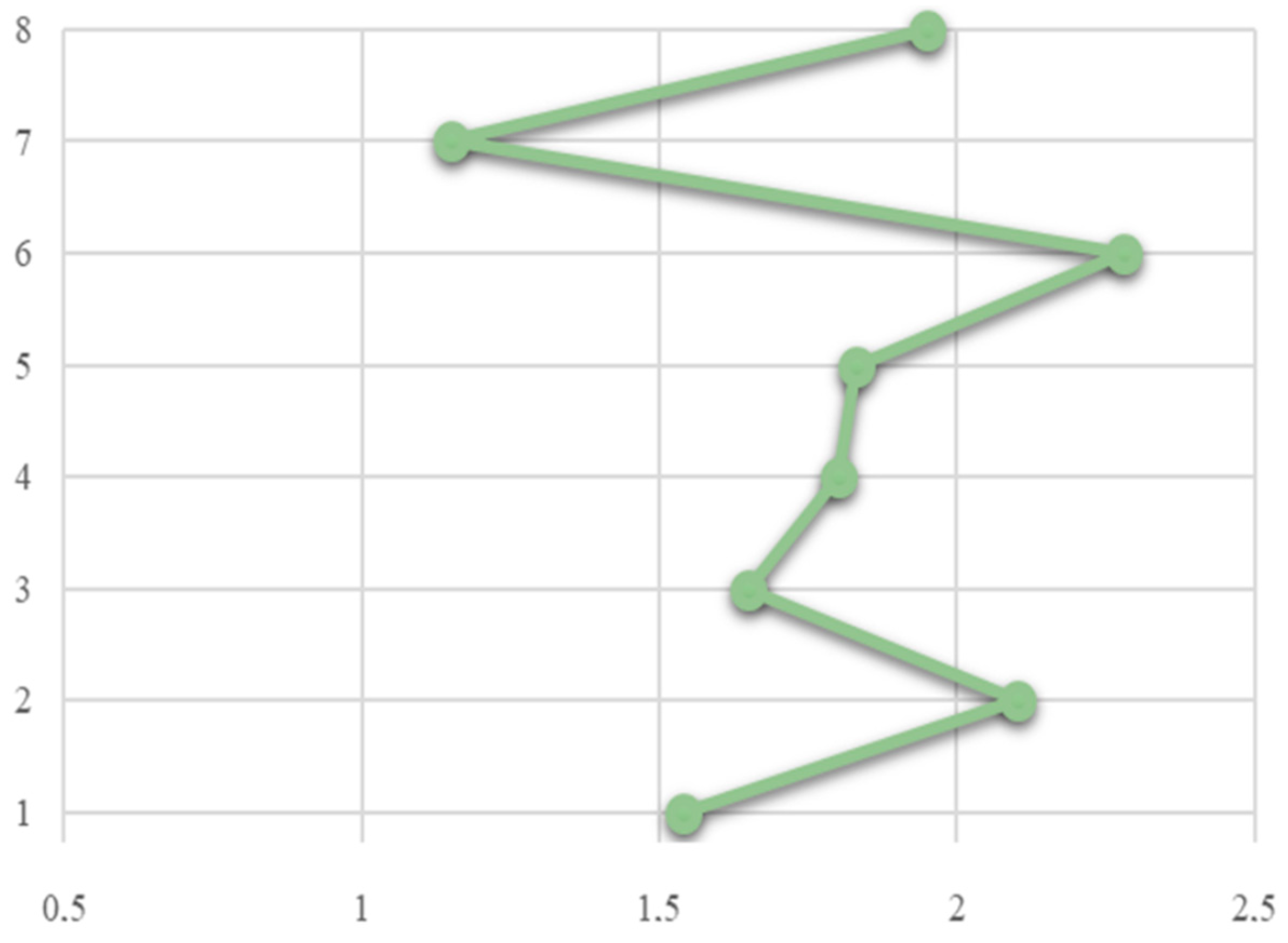 Sustainability 17 02549 g002