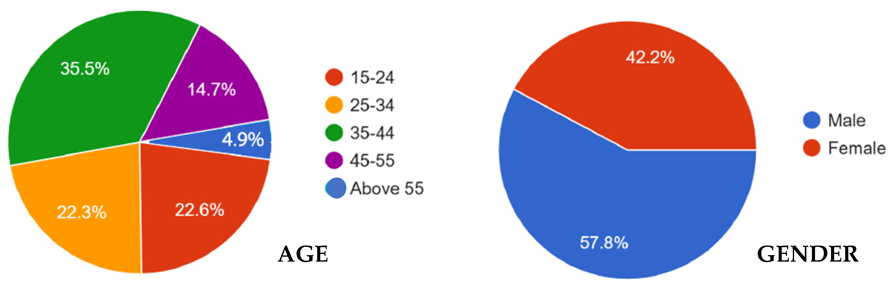 Sustainability 17 02551 g003
