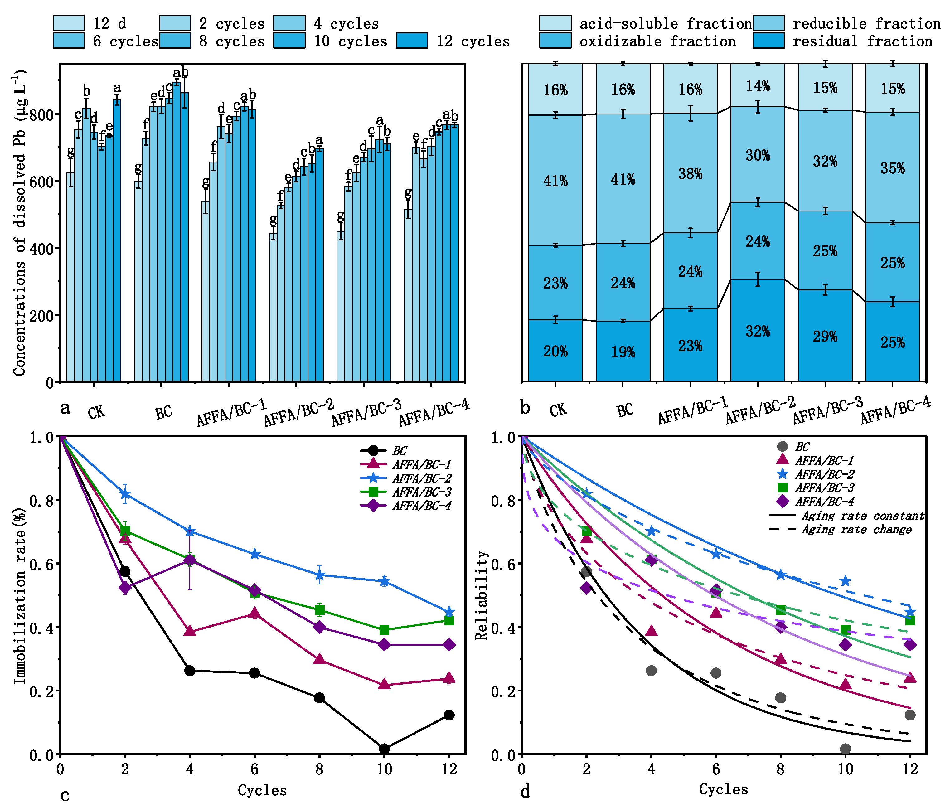 Sustainability 17 02563 g004