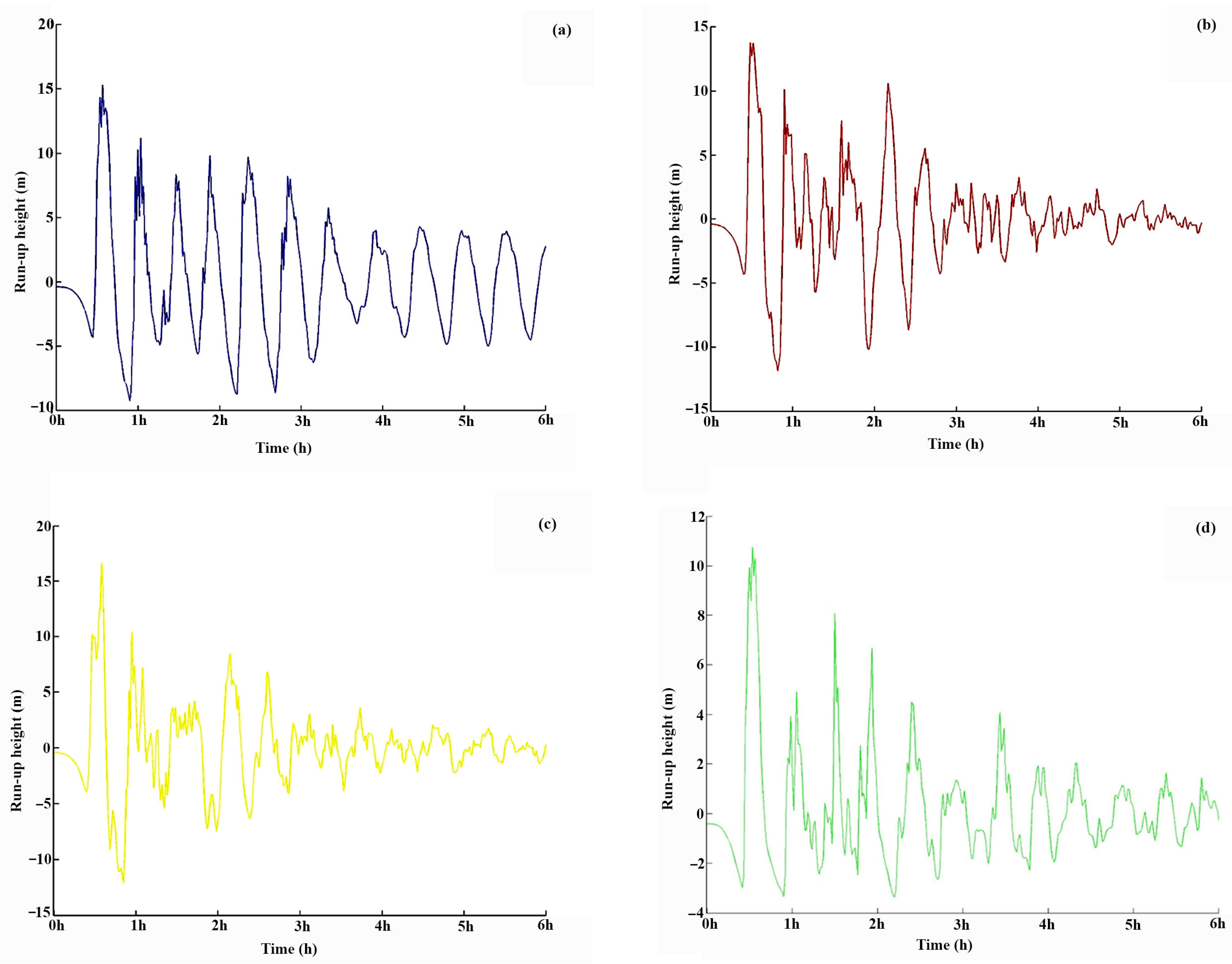 Sustainability 17 02564 g005