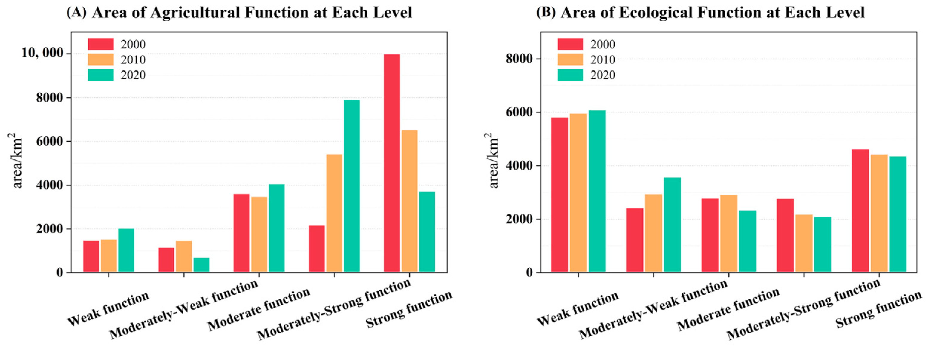 Sustainability 17 02565 g003
