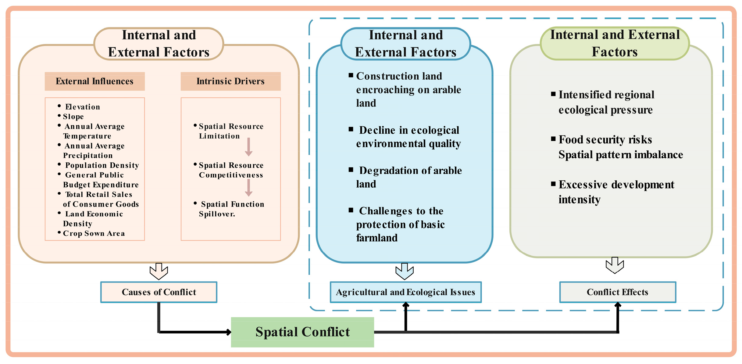 Sustainability 17 02565 g009