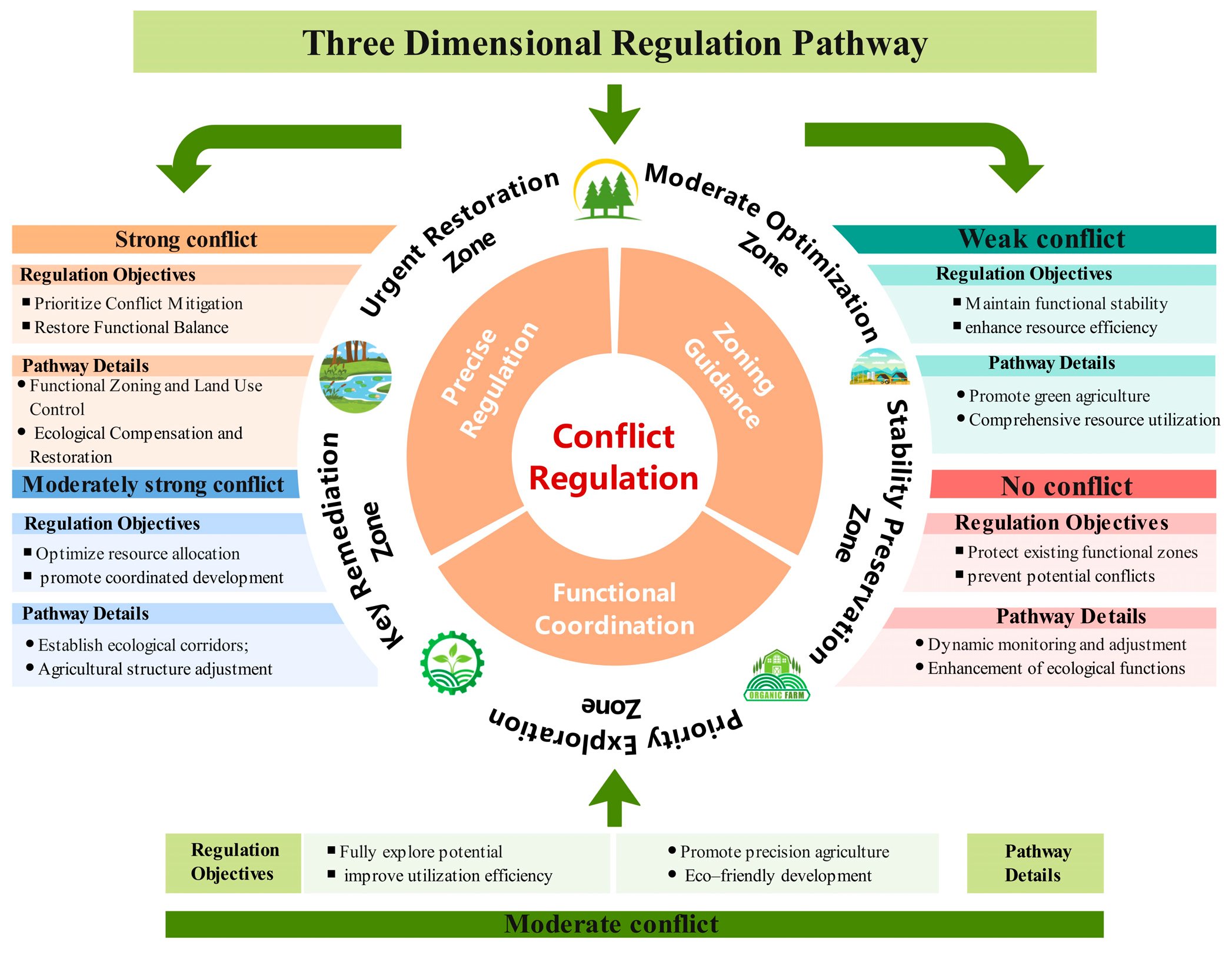 Sustainability 17 02565 g010