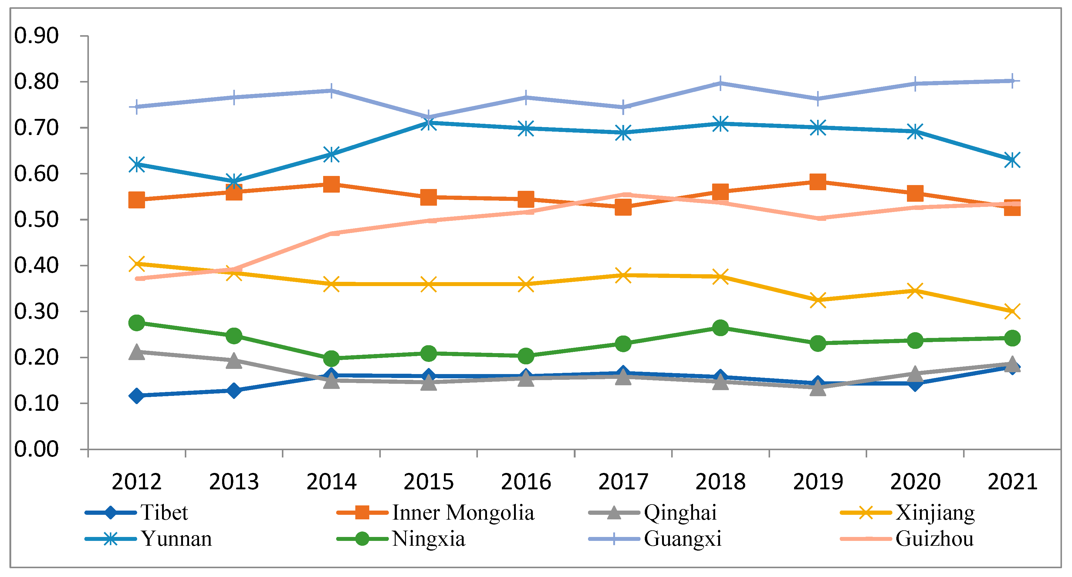 Sustainability 17 02567 g002