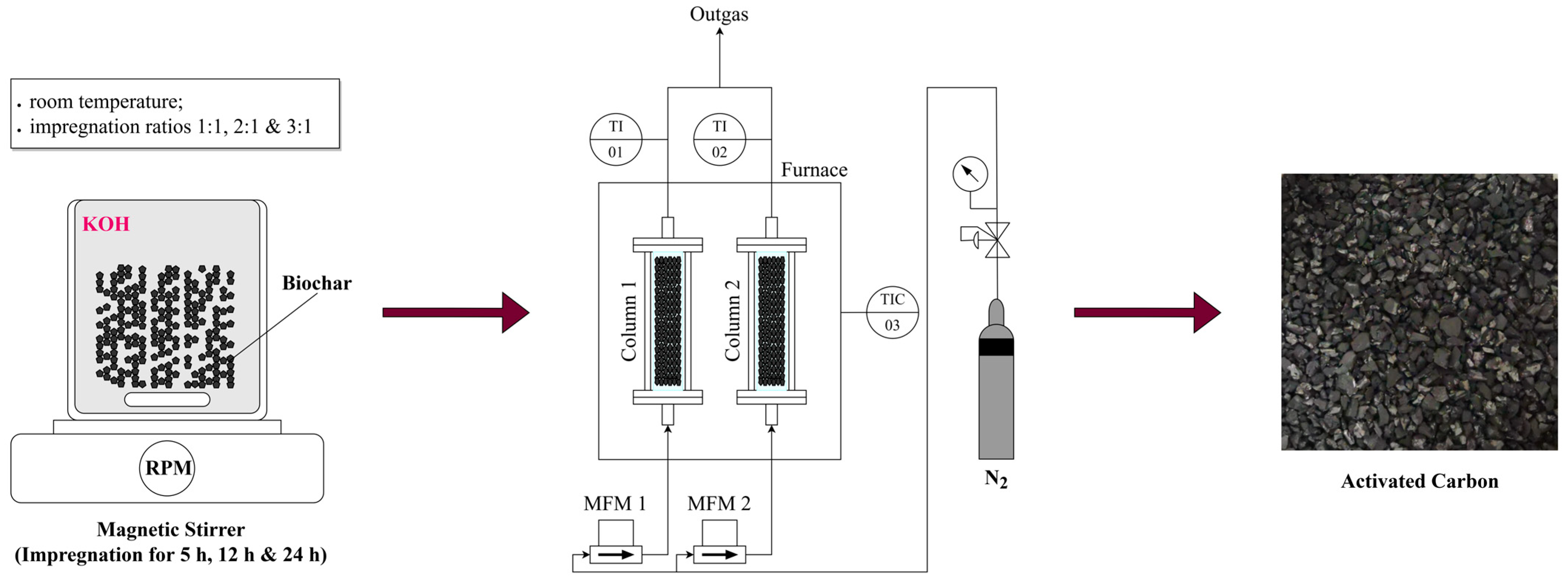 Sustainability 17 02568 g002