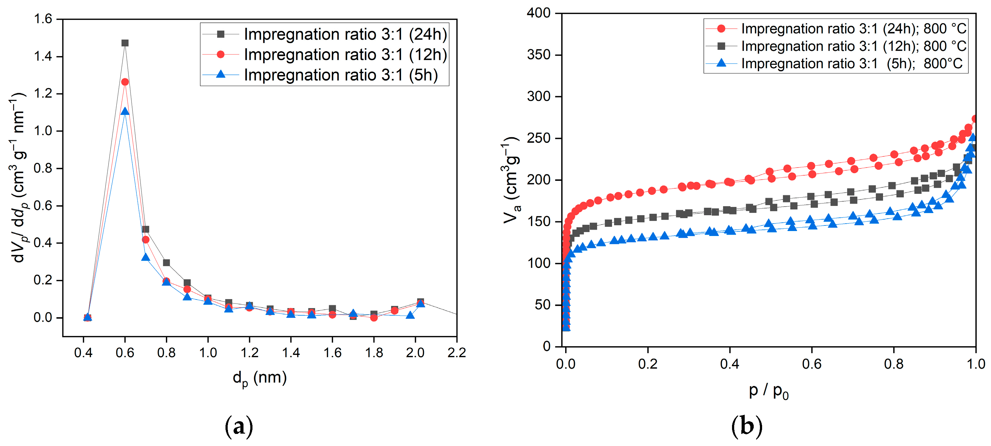 Sustainability 17 02568 g005