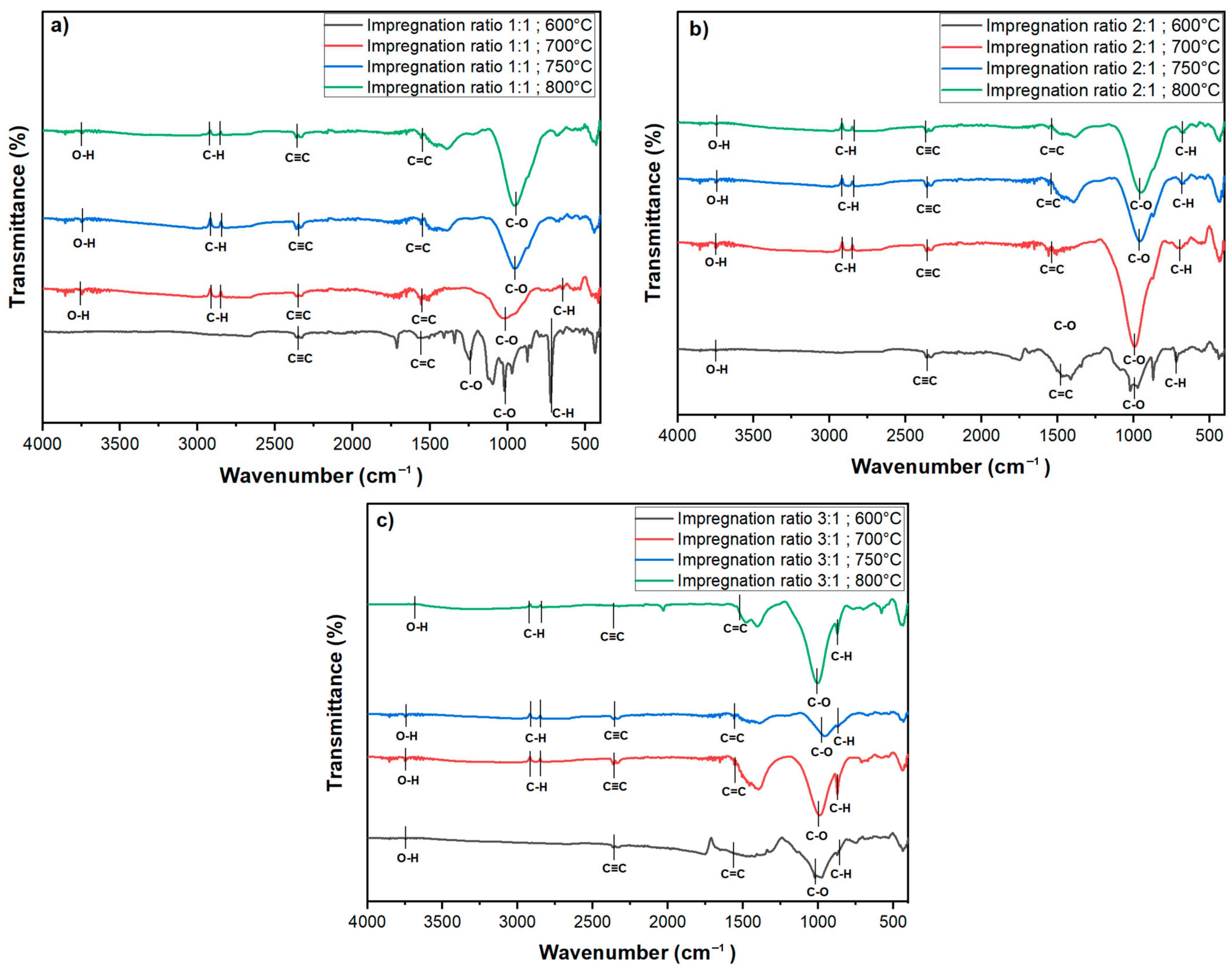 Sustainability 17 02568 g006
