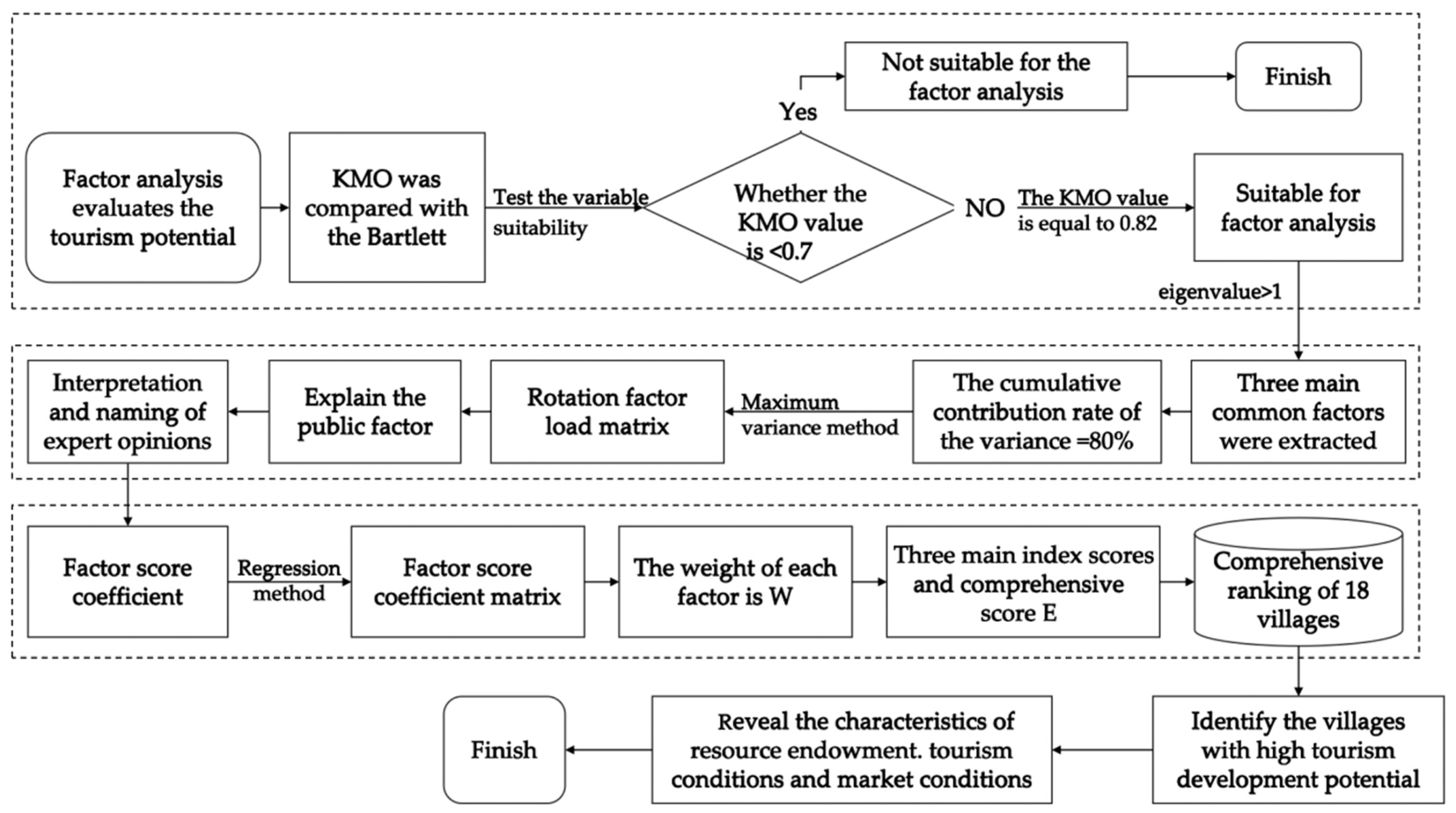 Sustainability 17 02573 g003