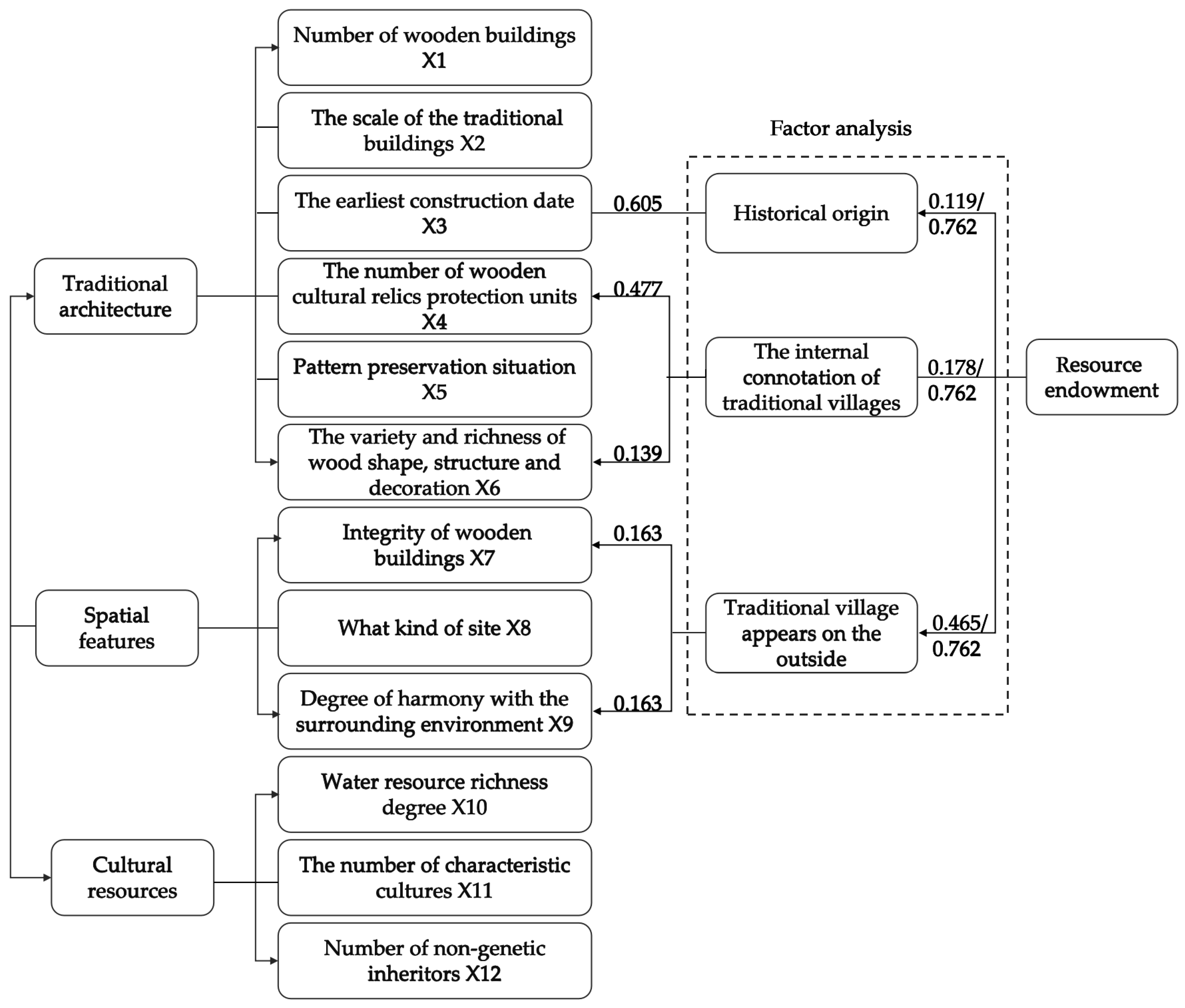 Sustainability 17 02573 g004