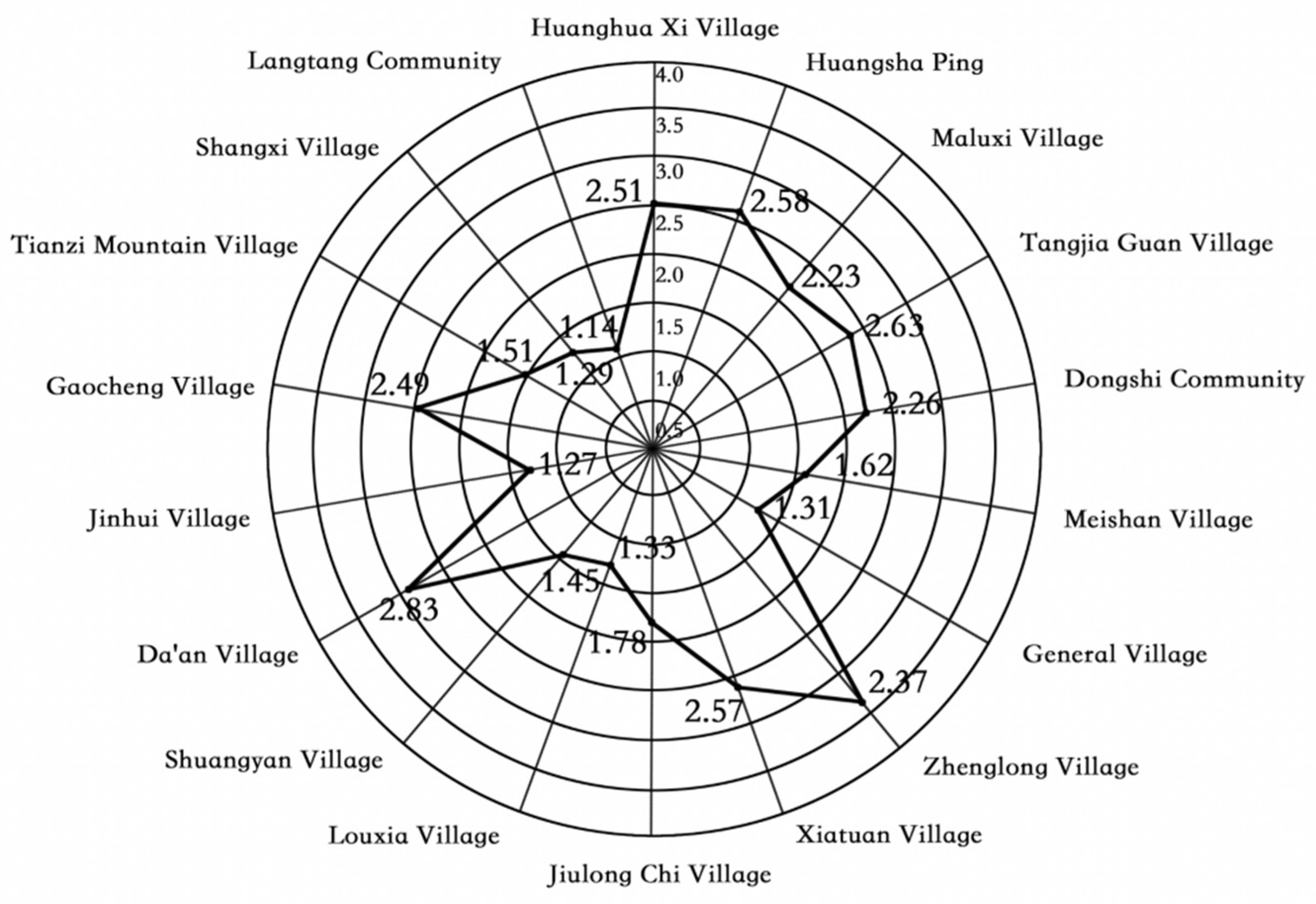 Sustainability 17 02573 g005