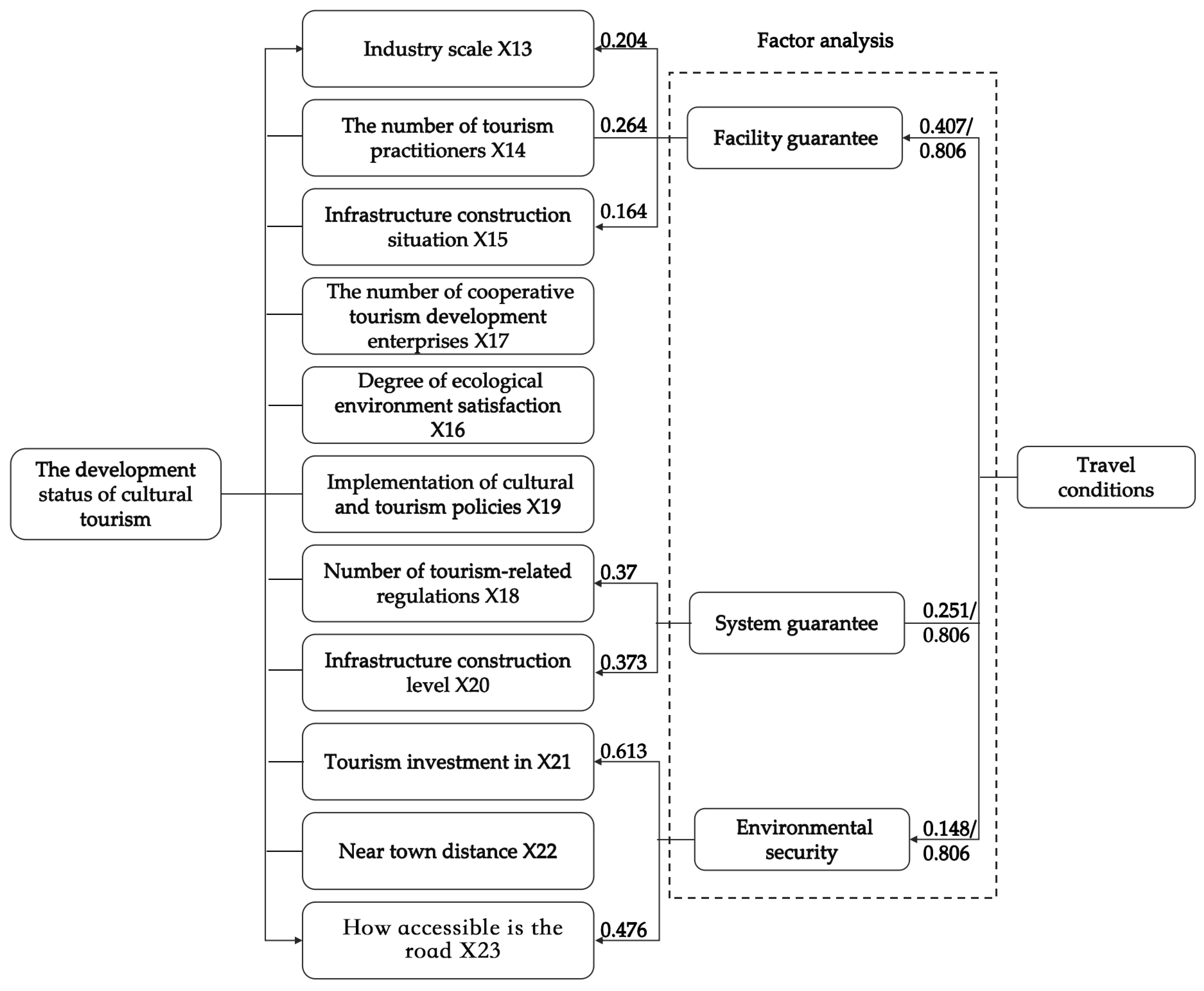 Sustainability 17 02573 g006