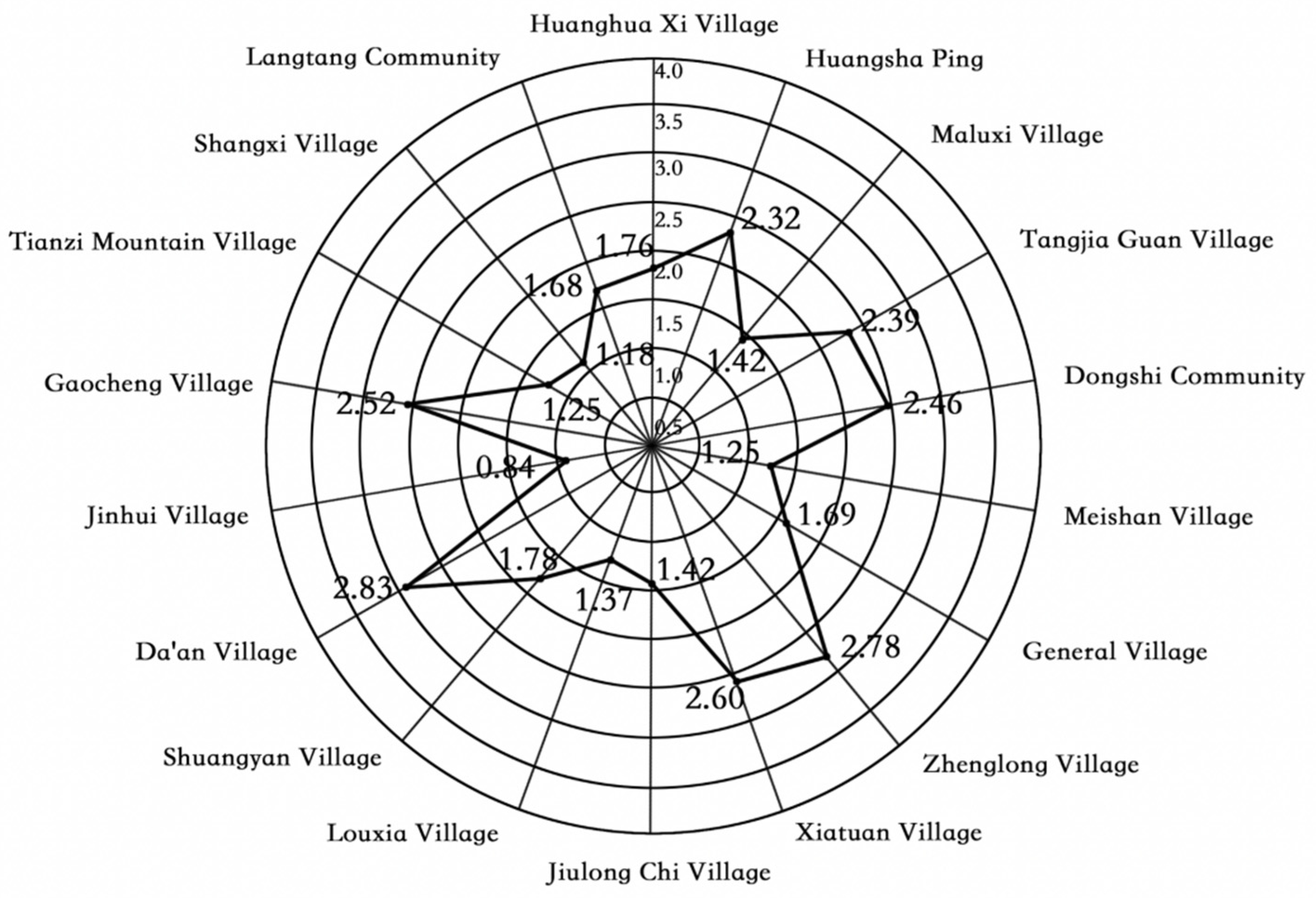 Sustainability 17 02573 g007