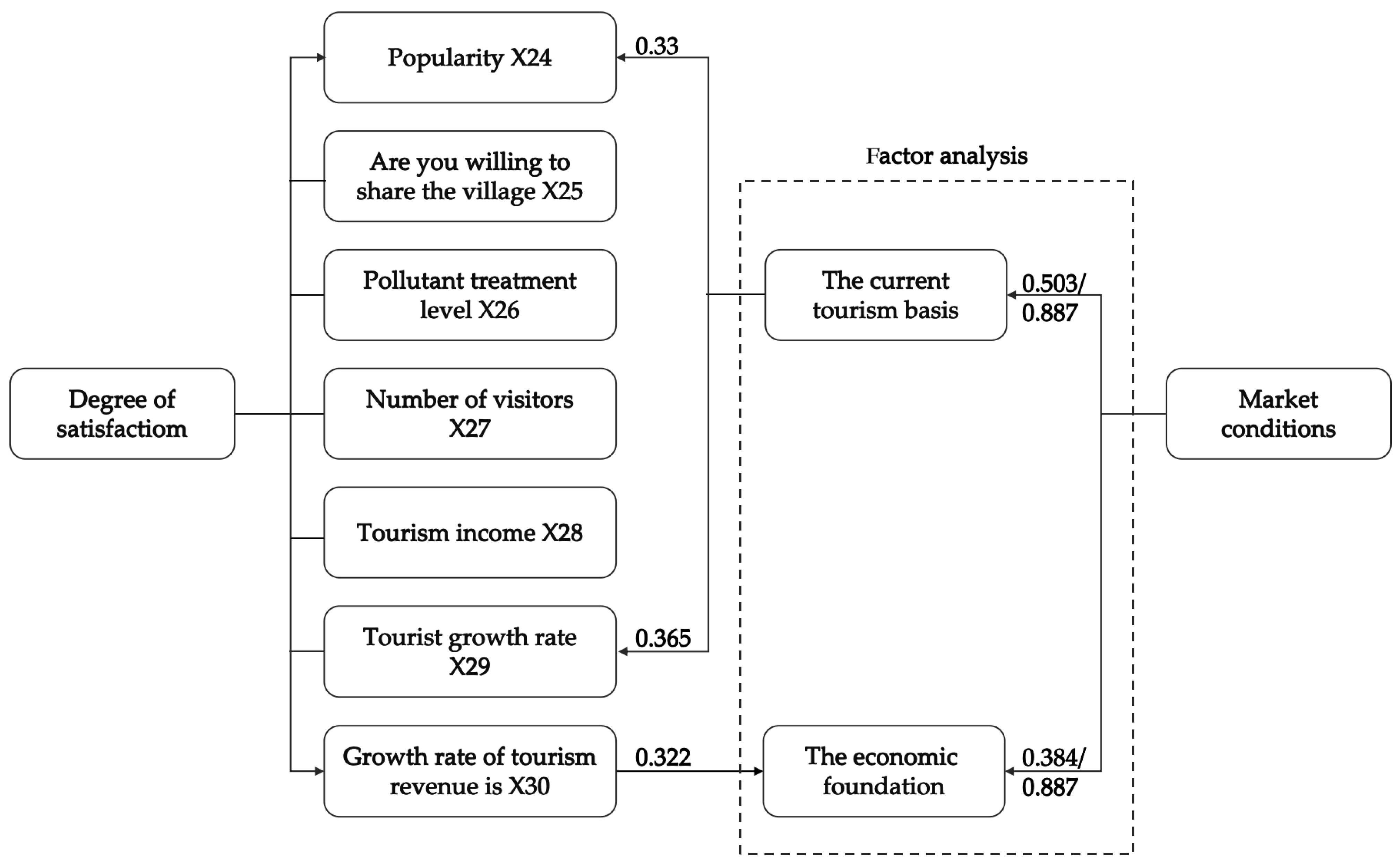 Sustainability 17 02573 g008