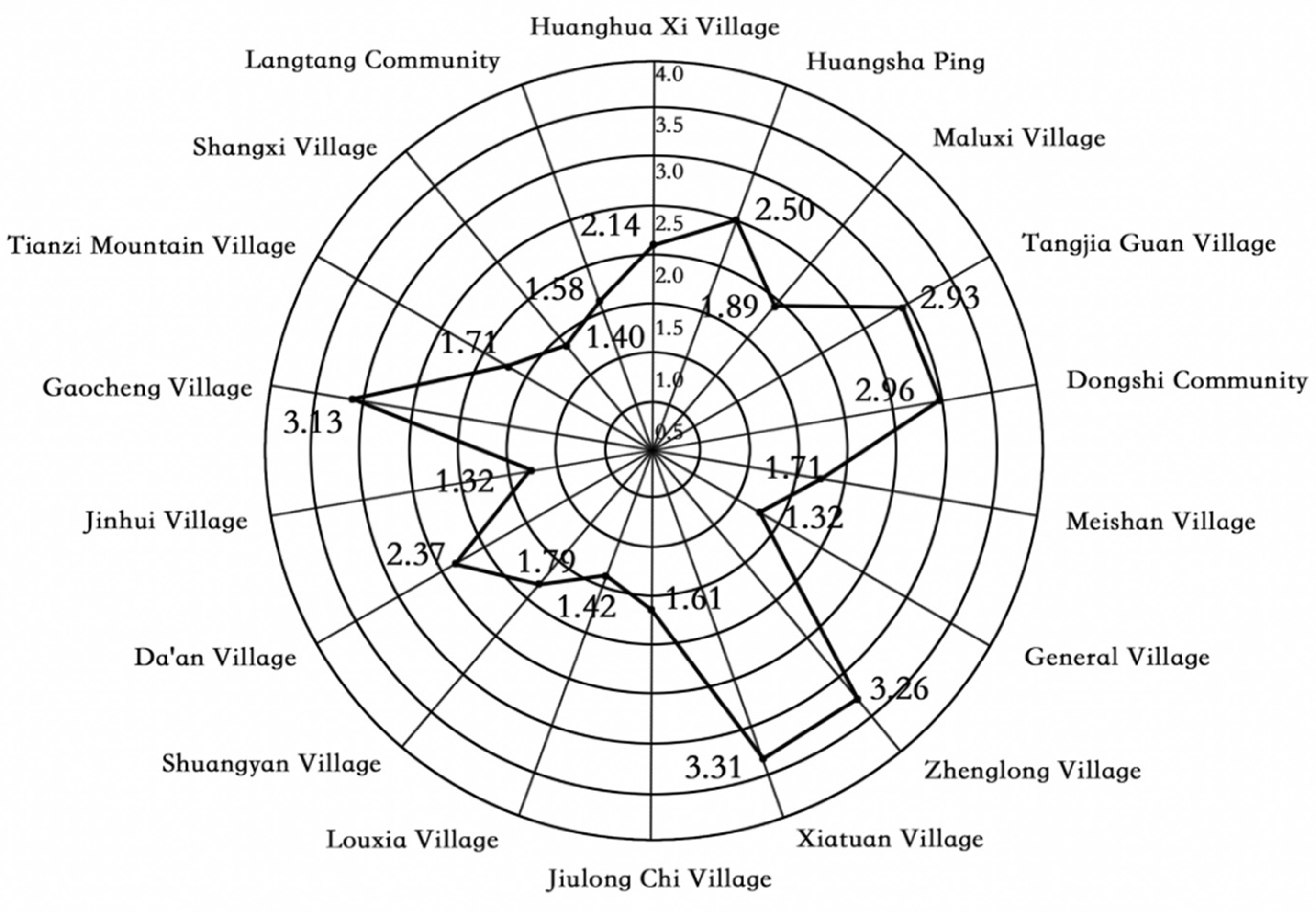 Sustainability 17 02573 g009