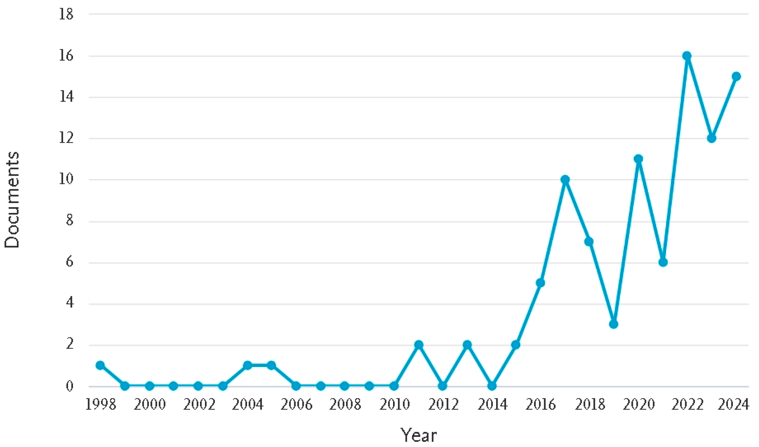 Sustainability 17 02574 g002