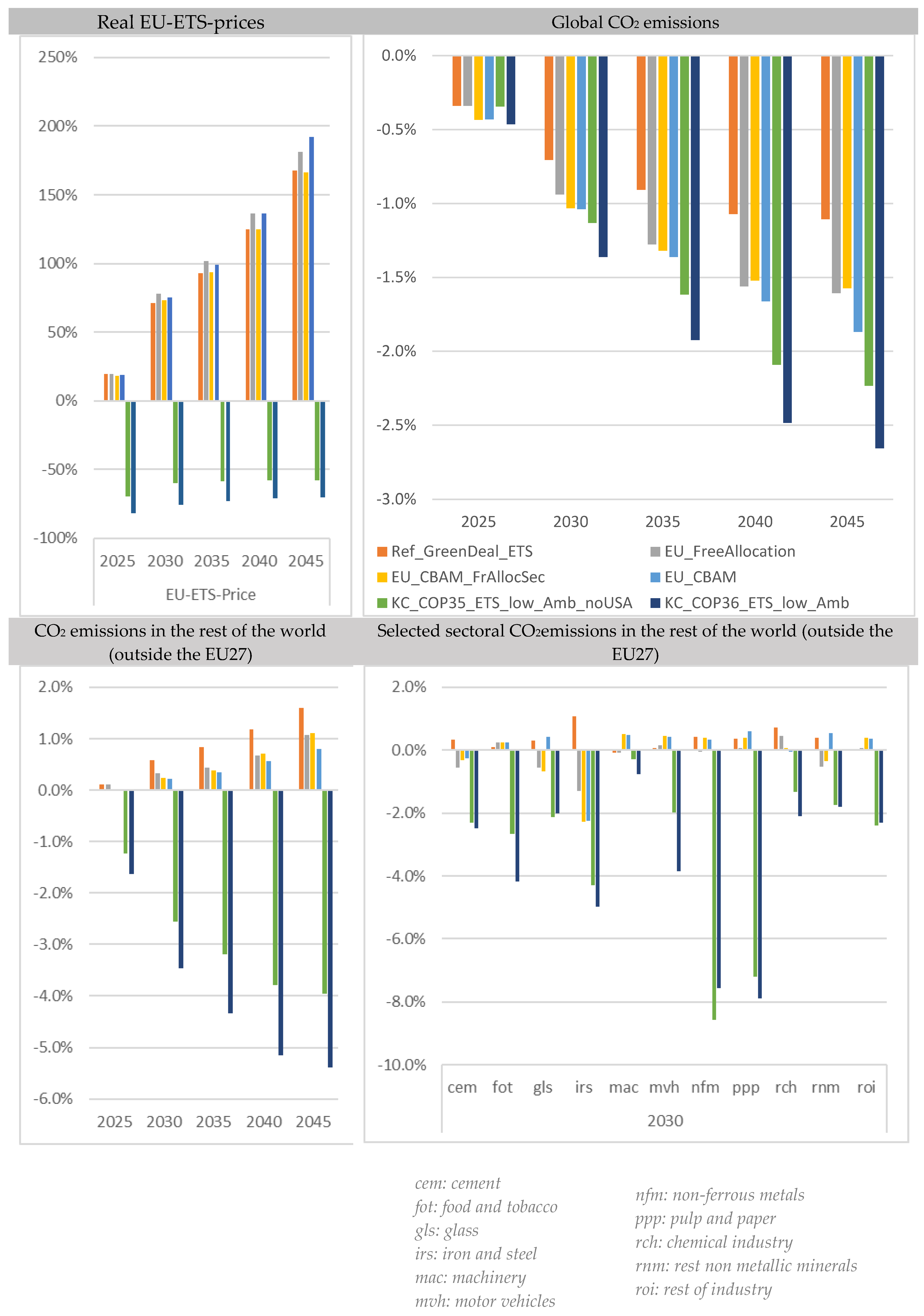 Sustainability 17 02579 g001