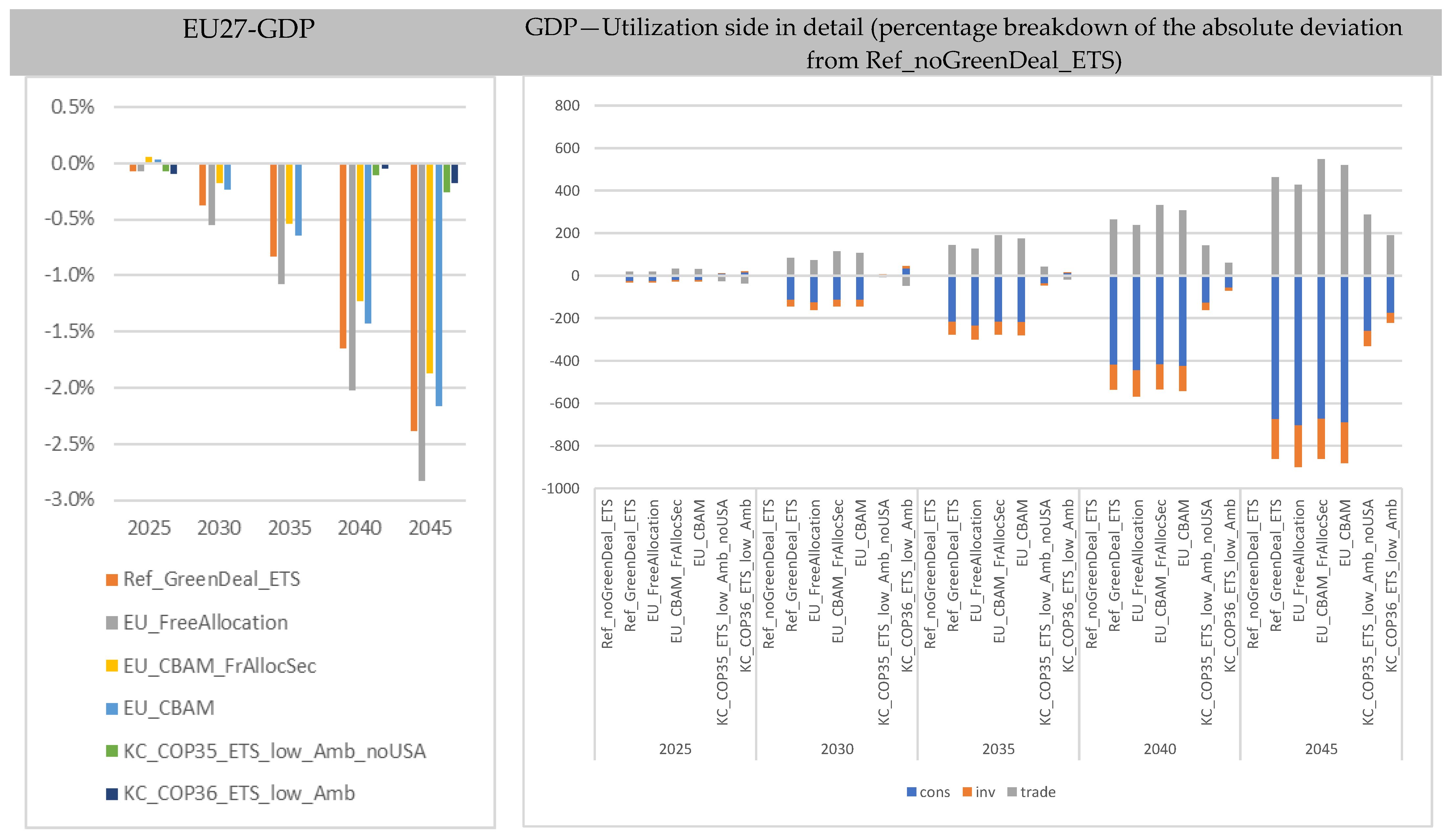 Sustainability 17 02579 g002