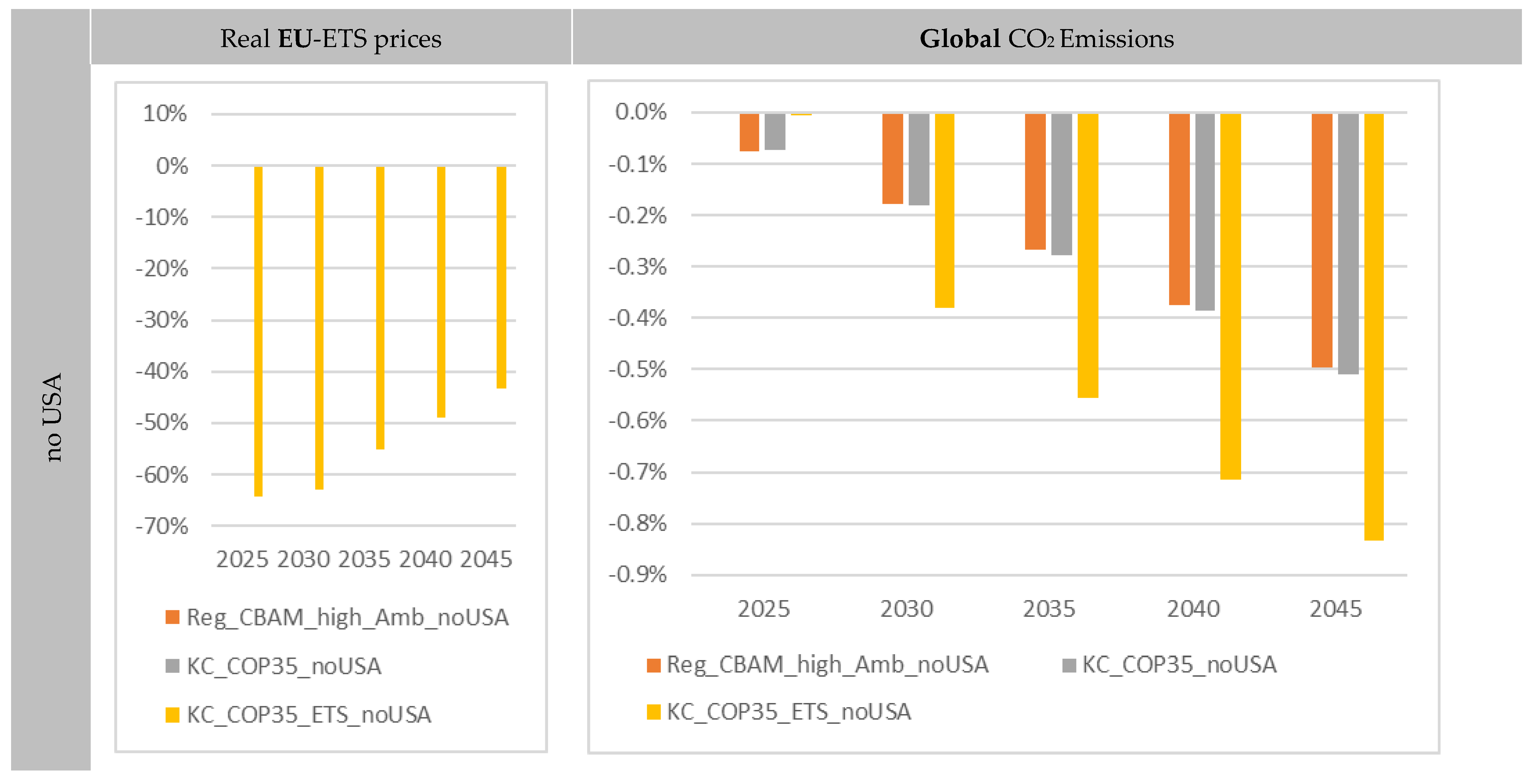 Sustainability 17 02579 g004a