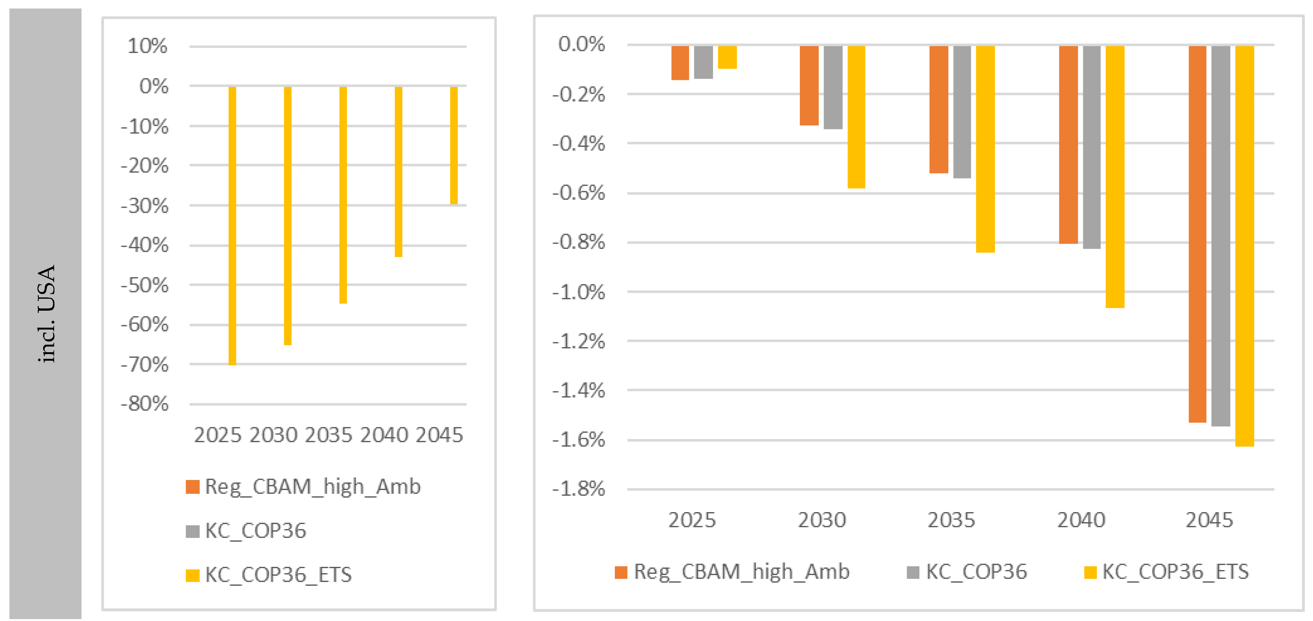 Sustainability 17 02579 g004b