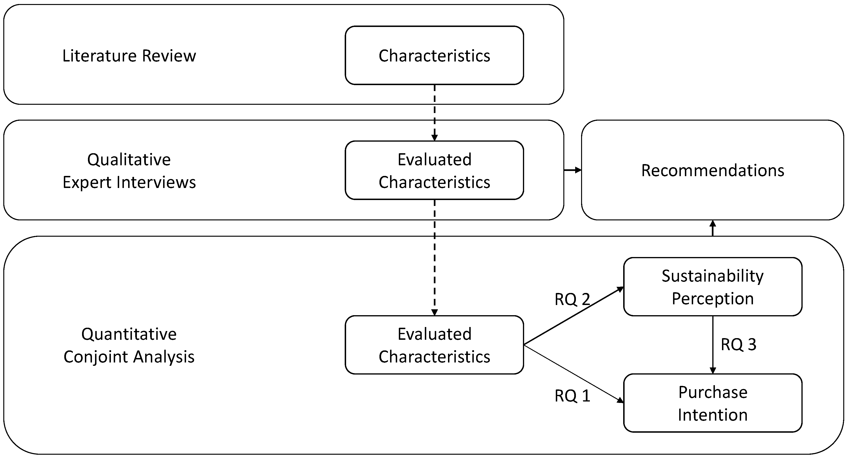 Sustainability 17 02581 g001