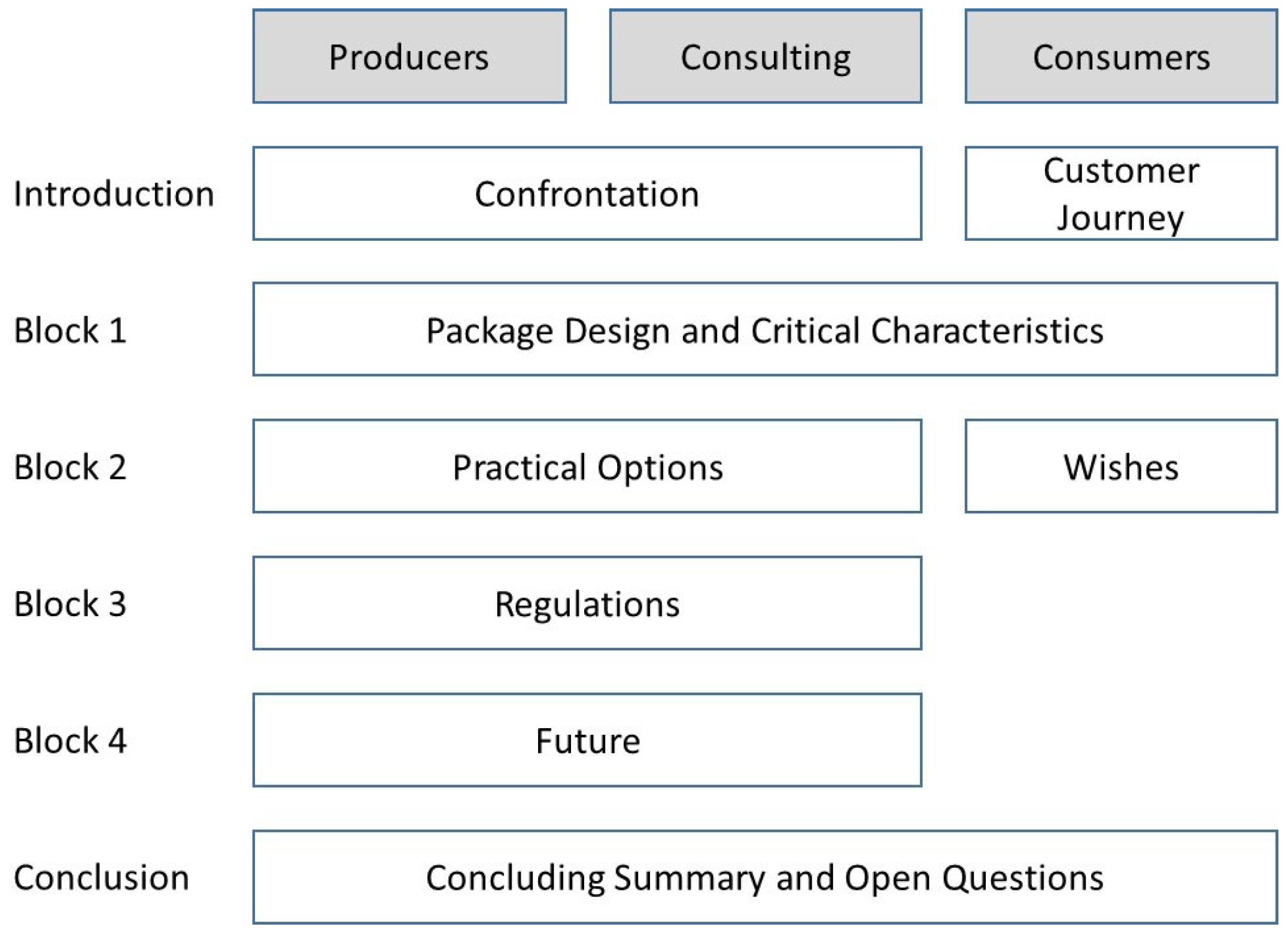 Sustainability 17 02581 g002