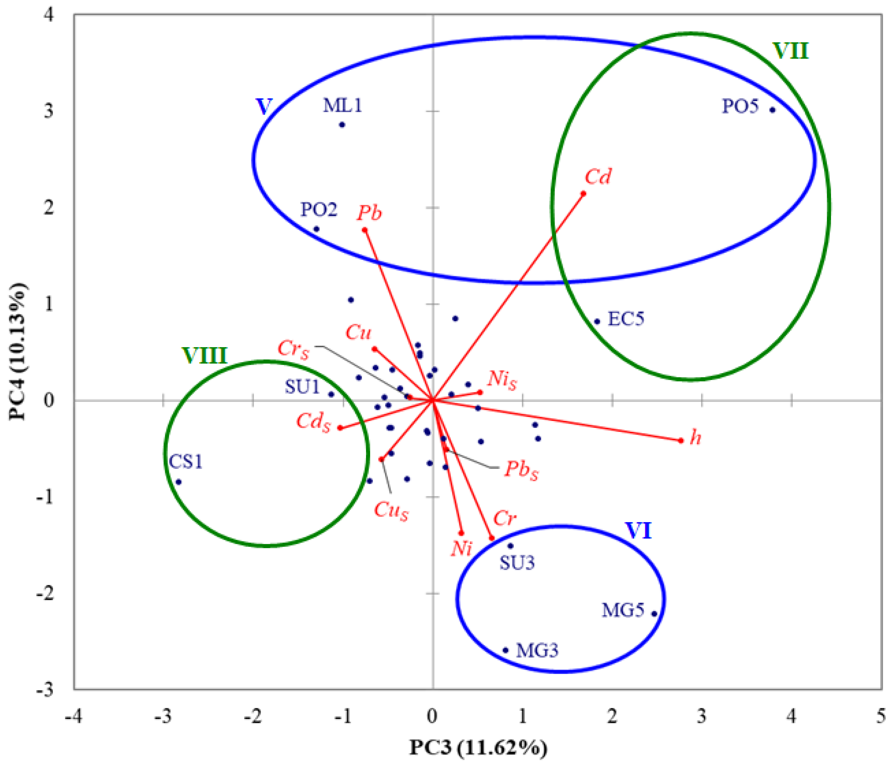 Sustainability 17 02586 g008