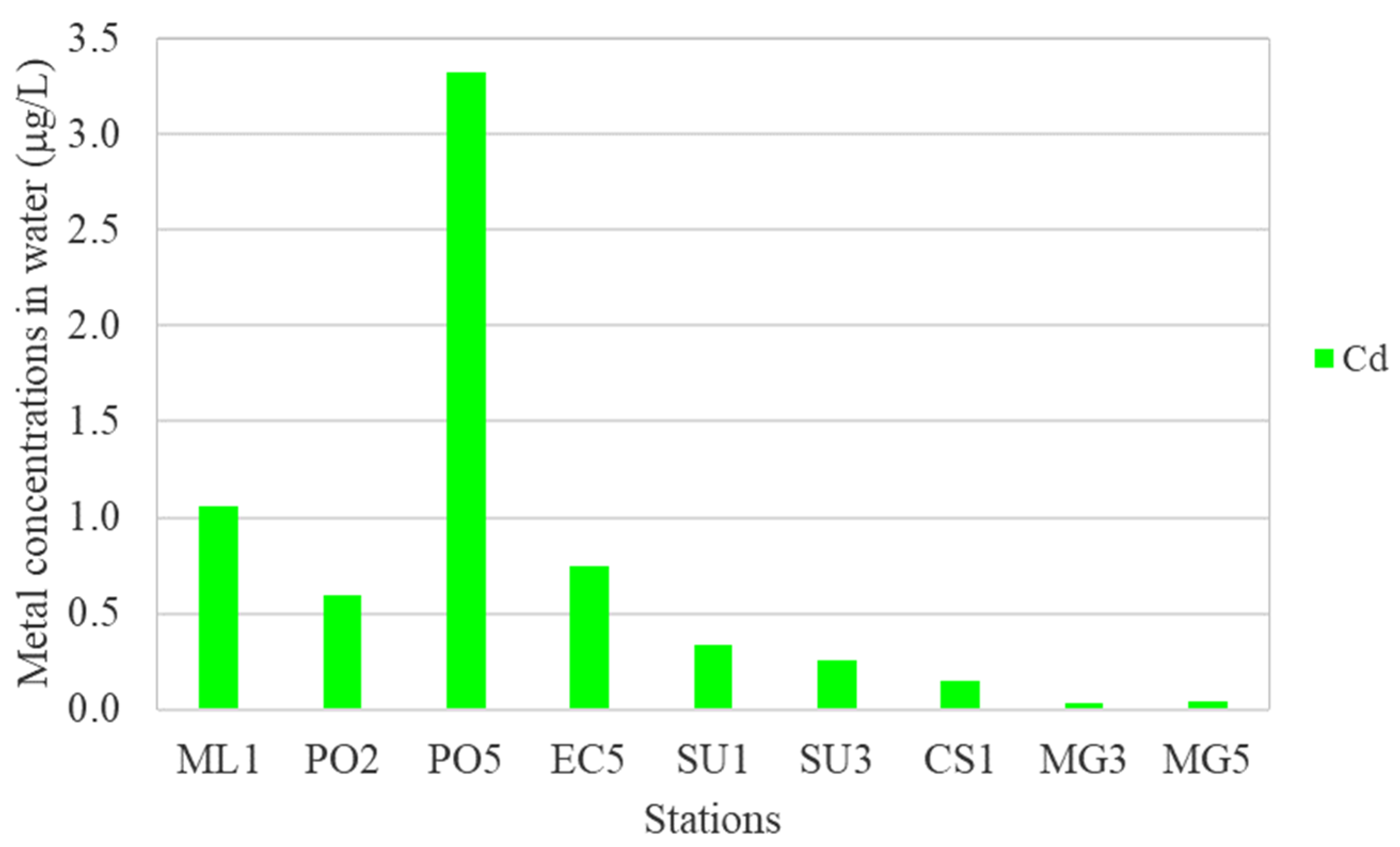 Sustainability 17 02586 g009