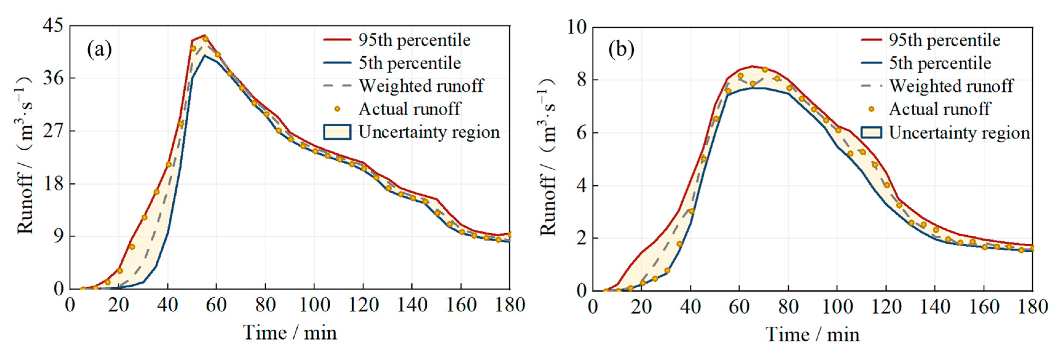 Sustainability 17 02587 g005