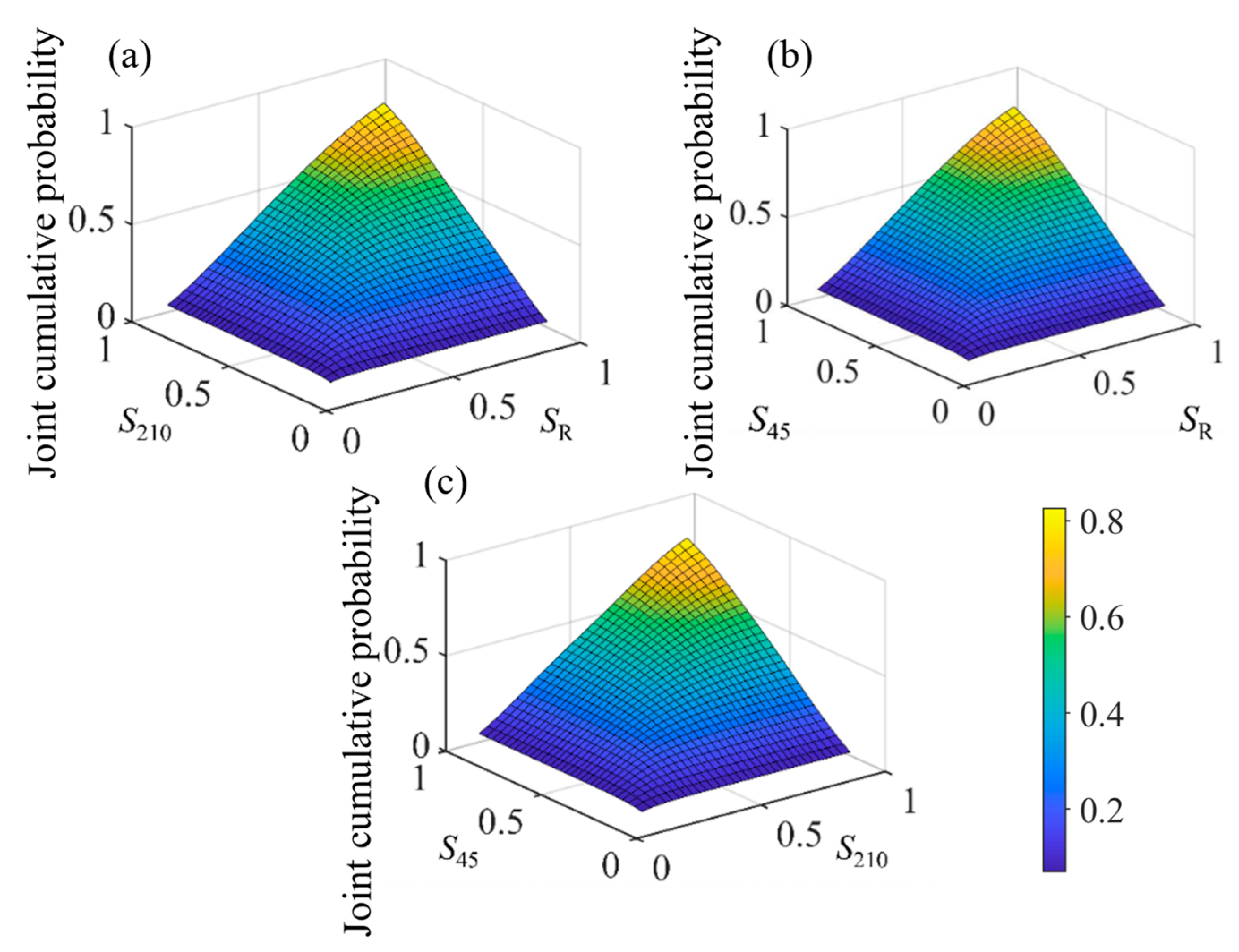 Sustainability 17 02587 g007