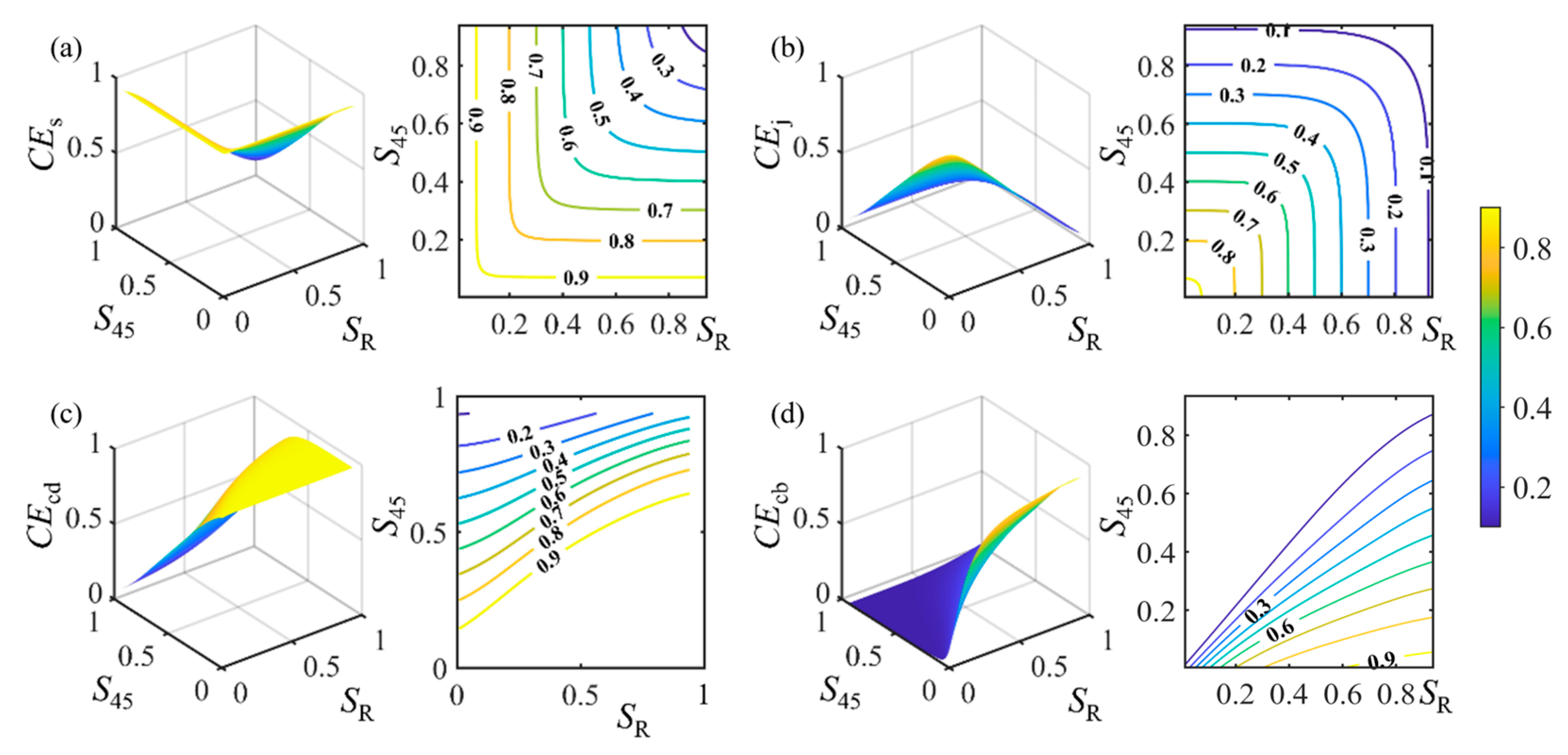 Sustainability 17 02587 g009