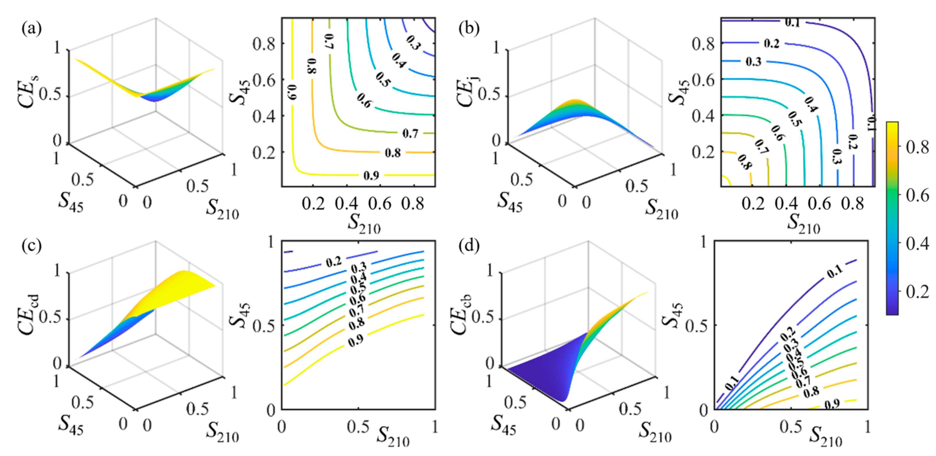 Sustainability 17 02587 g010