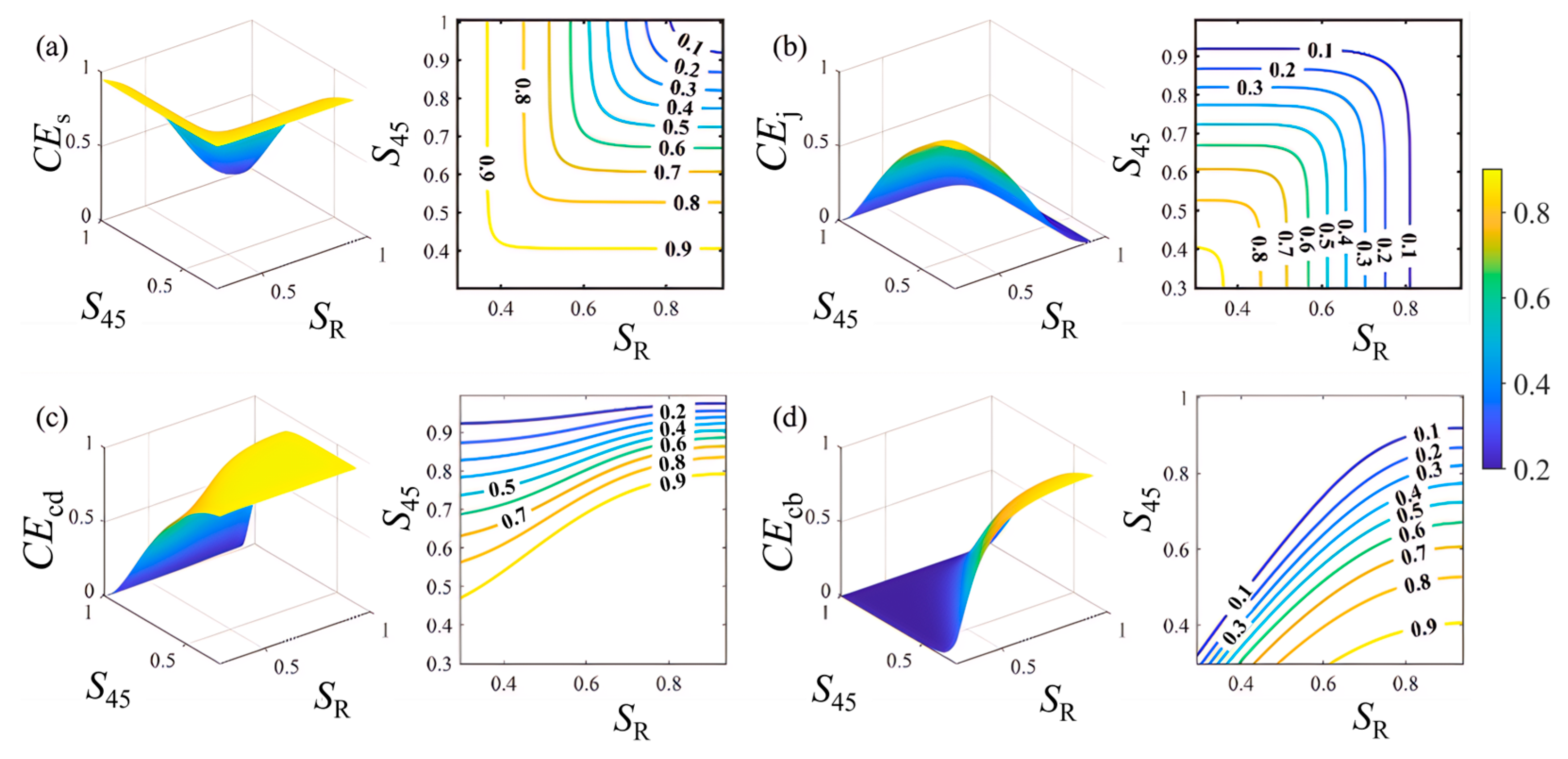Sustainability 17 02587 g014